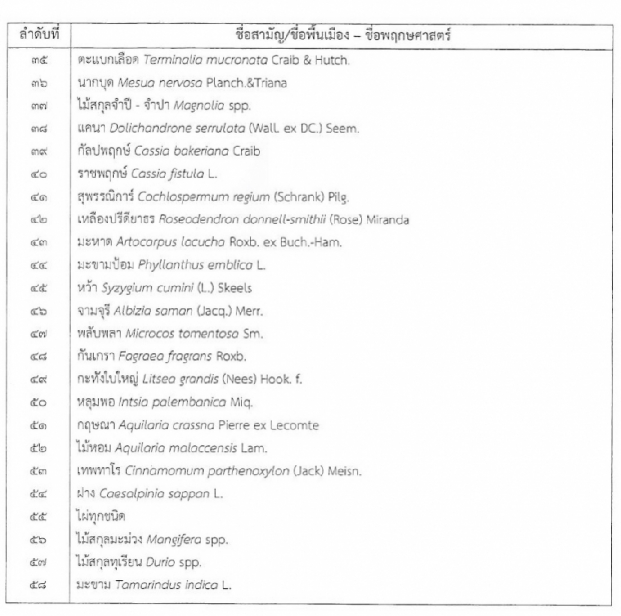 Government to allow the use of trees as collateral for loans