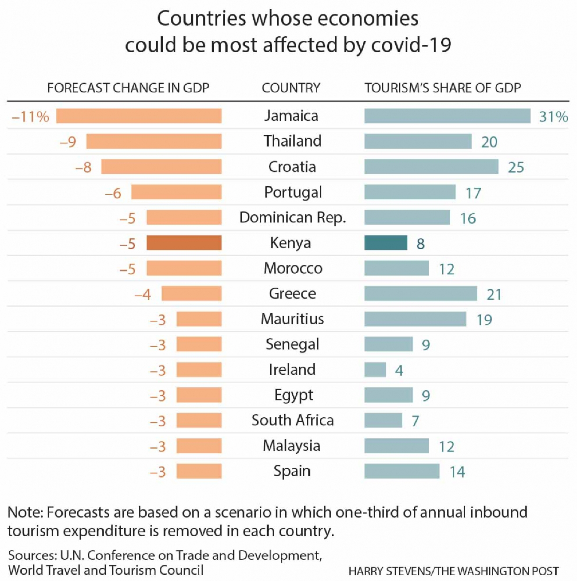Coronavirus is crushing tourism - and cutting off a lifeline for wildlife