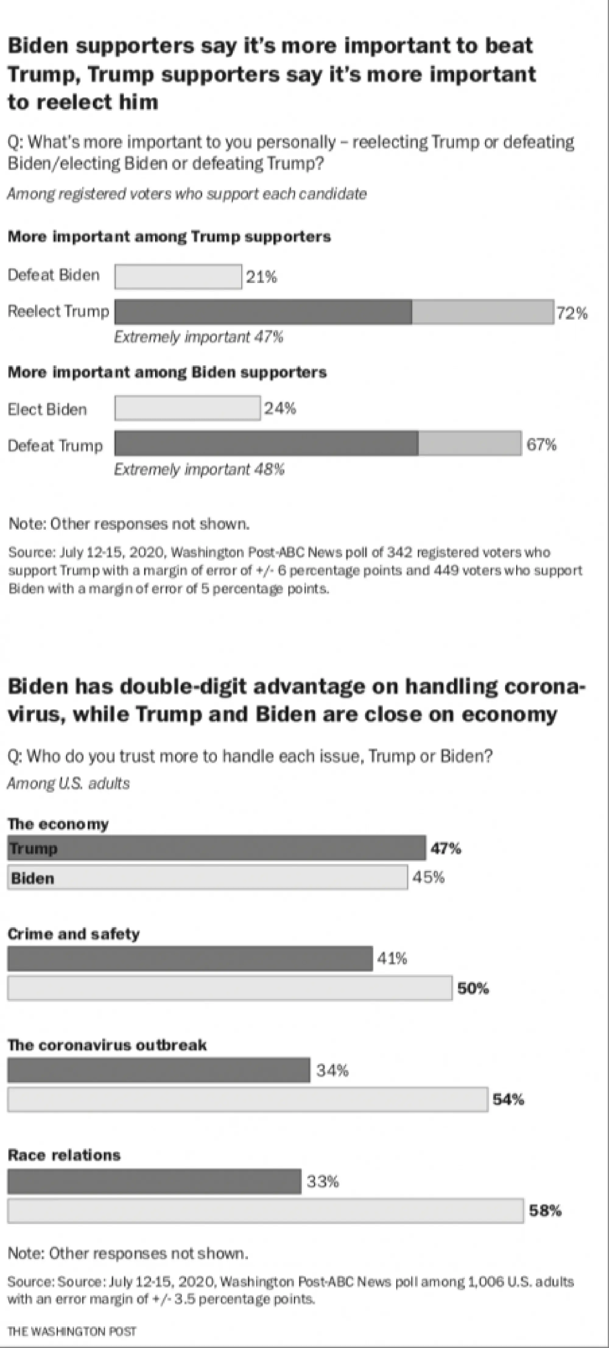 Photo by: The Washington Post — The Washington Post 