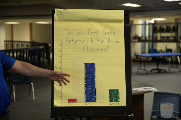Jeff Gregorich, superintendent of schools at Hayden Winkelman Unified School District in Arizona, shows results of a district survey. MUST CREDIT: Photo for The Washington Post by Caitlin O'Hara