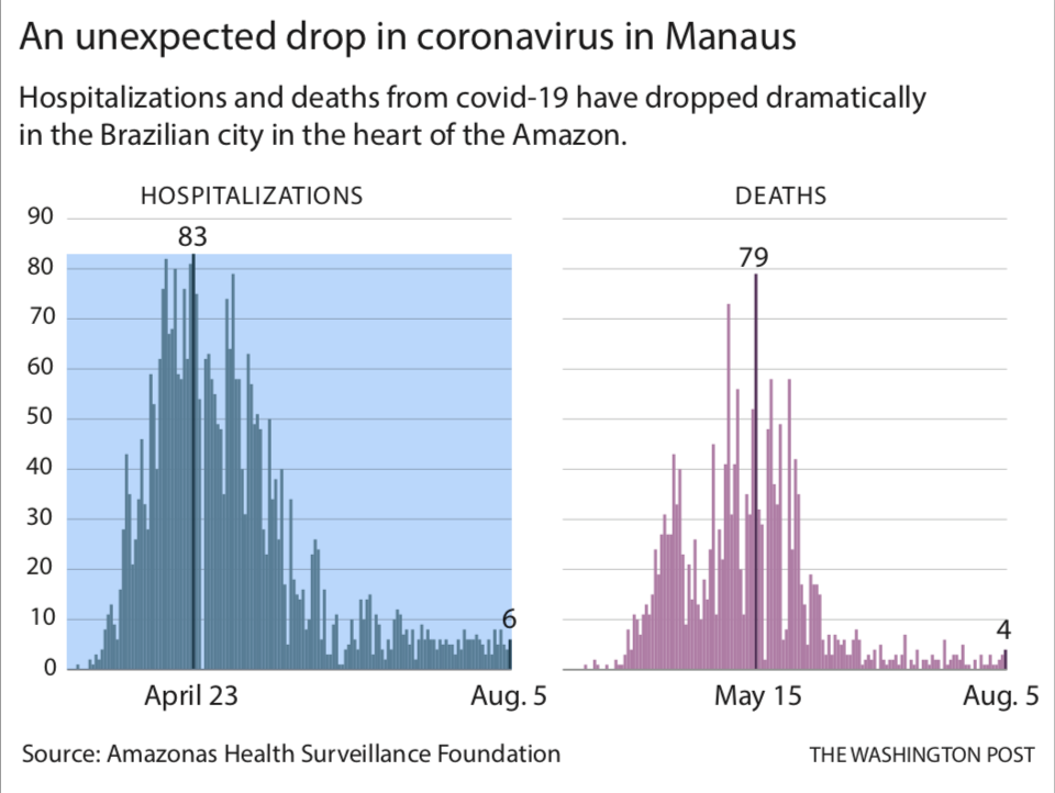 Photo by: The Washington Post — The Washington Post