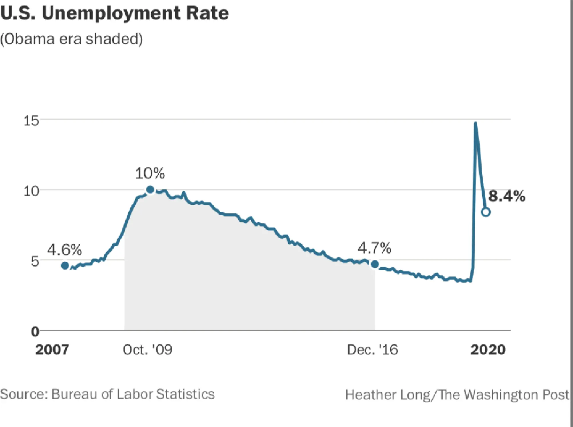 Photo by: The Washington Post — The Washington Post File Size: 0.08 Mb