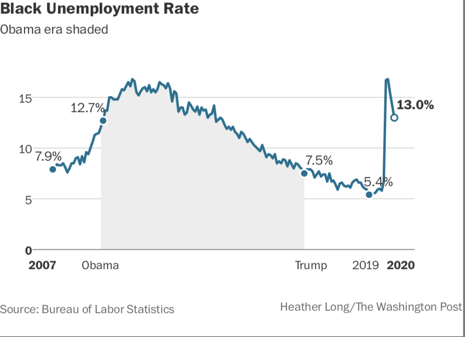 Black jobs Photo by: The Washington Post — The Washington Post File Size: 0.08 Mb