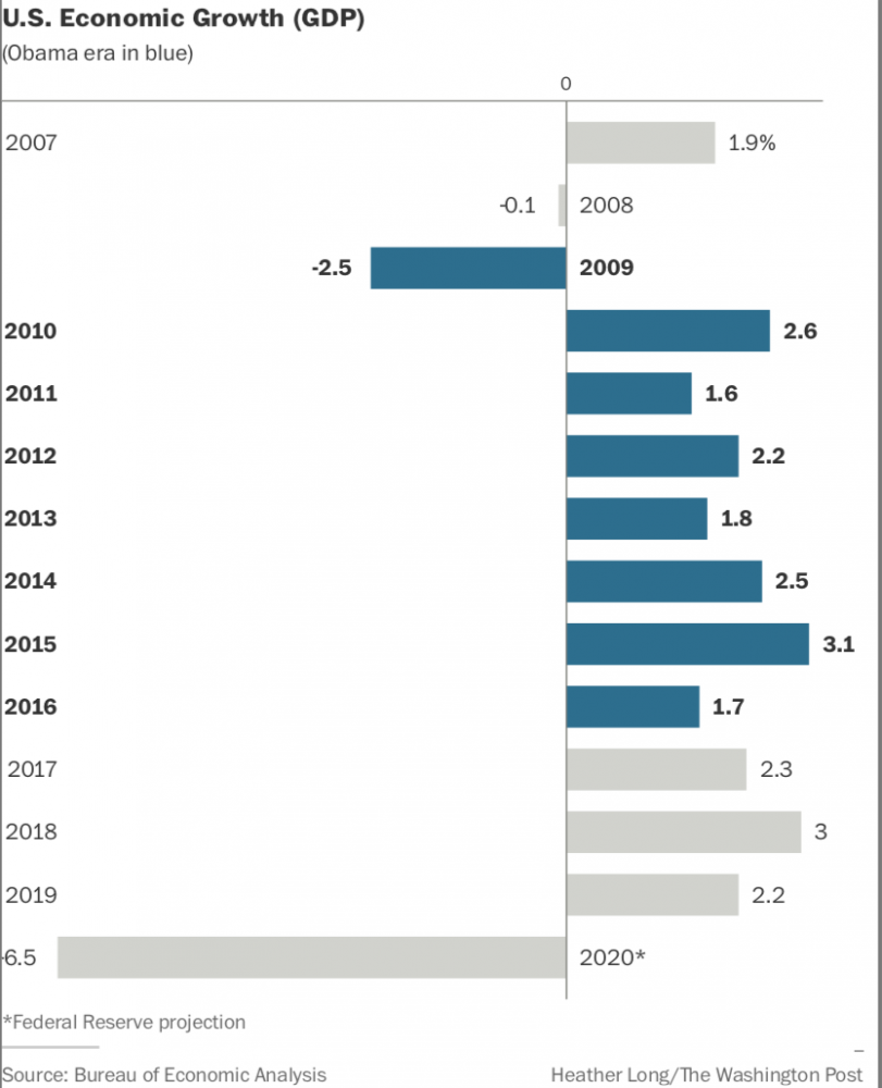 GDP Photo by: The Washington Post — The Washington Post File Size: 0.09 Mb