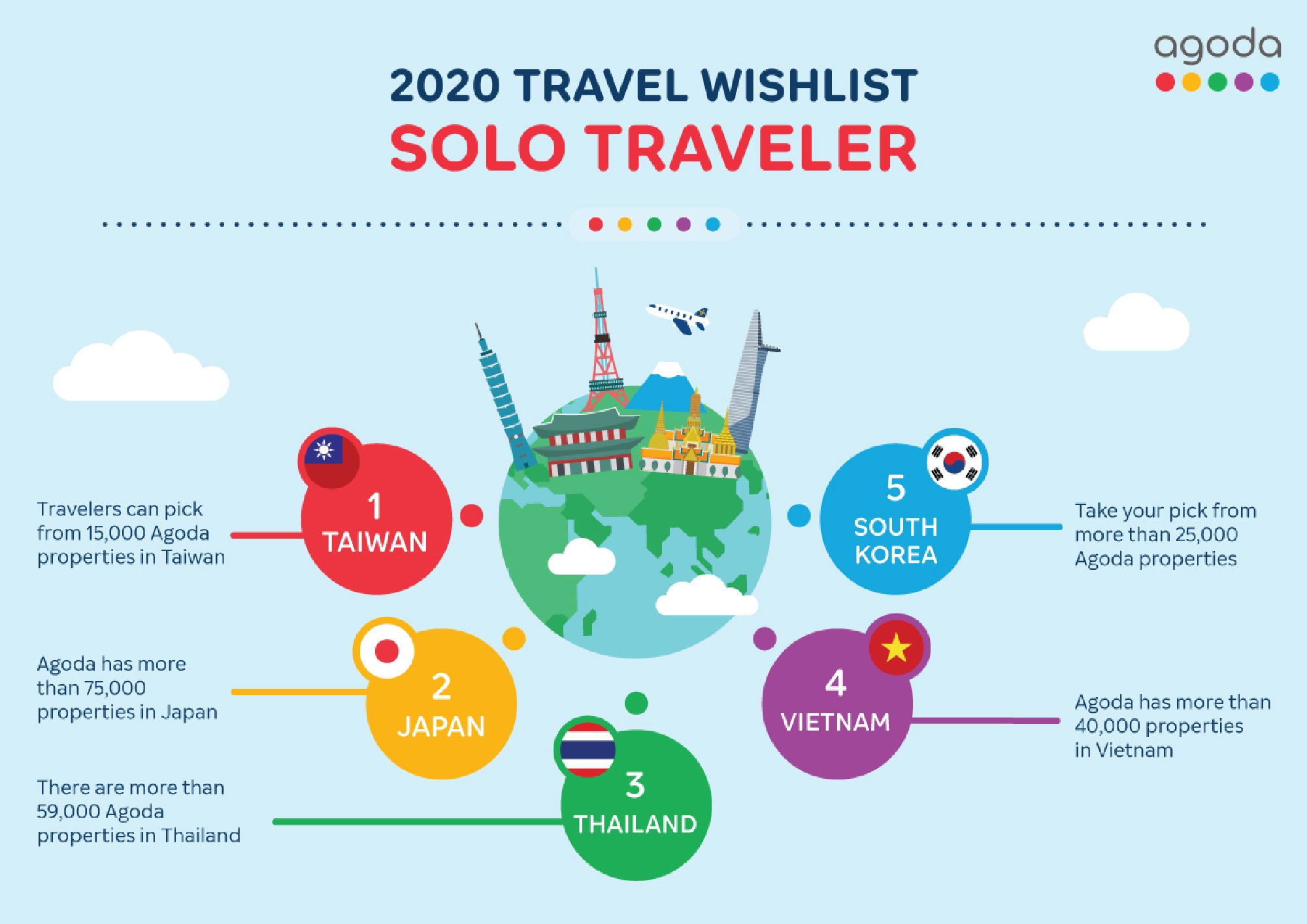 Thailand knocked off top of travel-search rankings