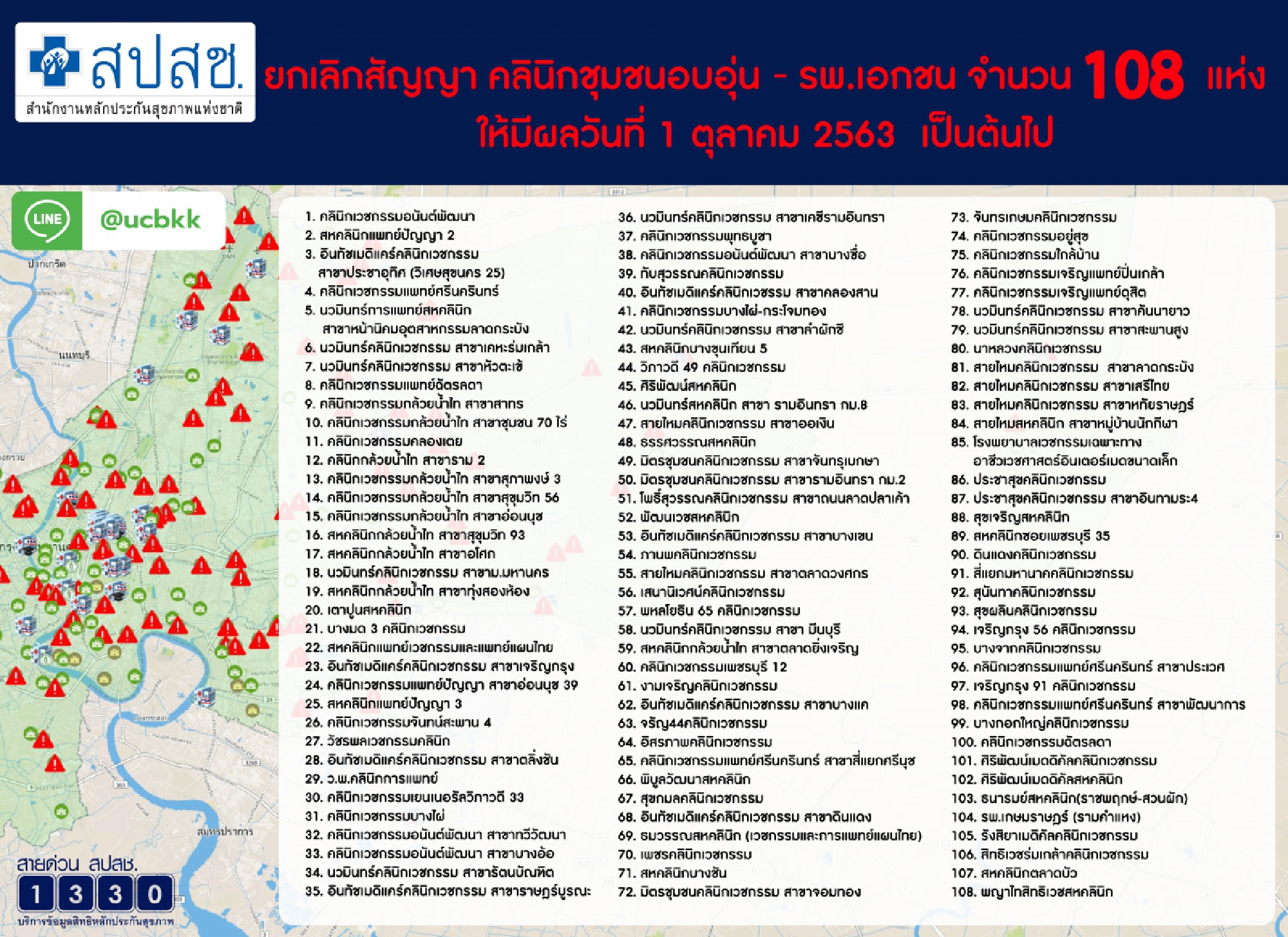 NHSO scraps contracts of 108 more private clinics, hospitals for alleged overbilling