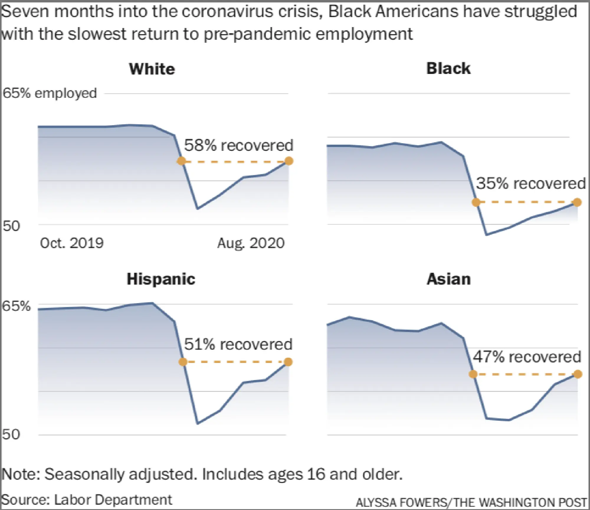 Photo by: The Washington Post — The Washington Post