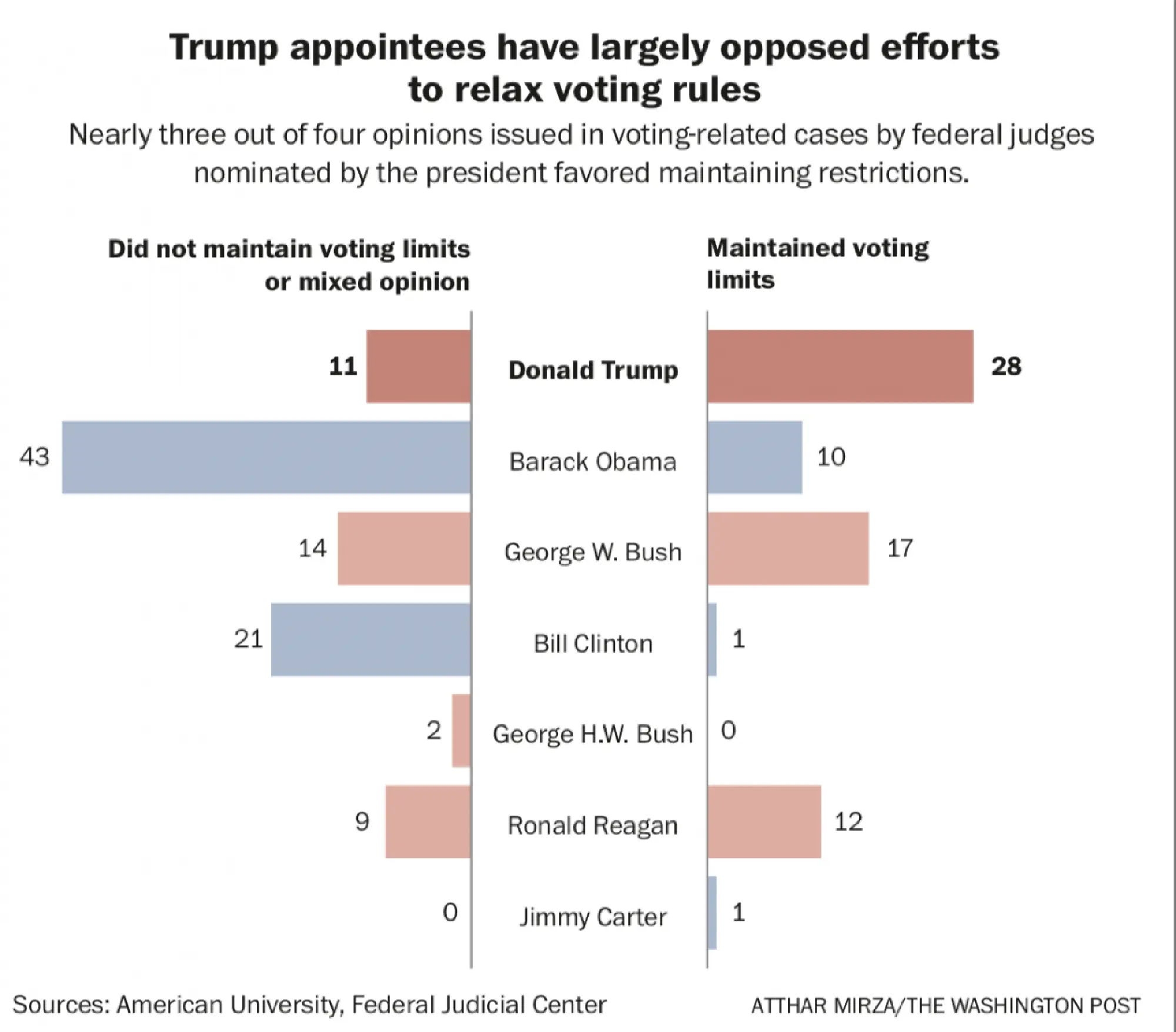 Photo by: The Washington Post — The Washington Post 