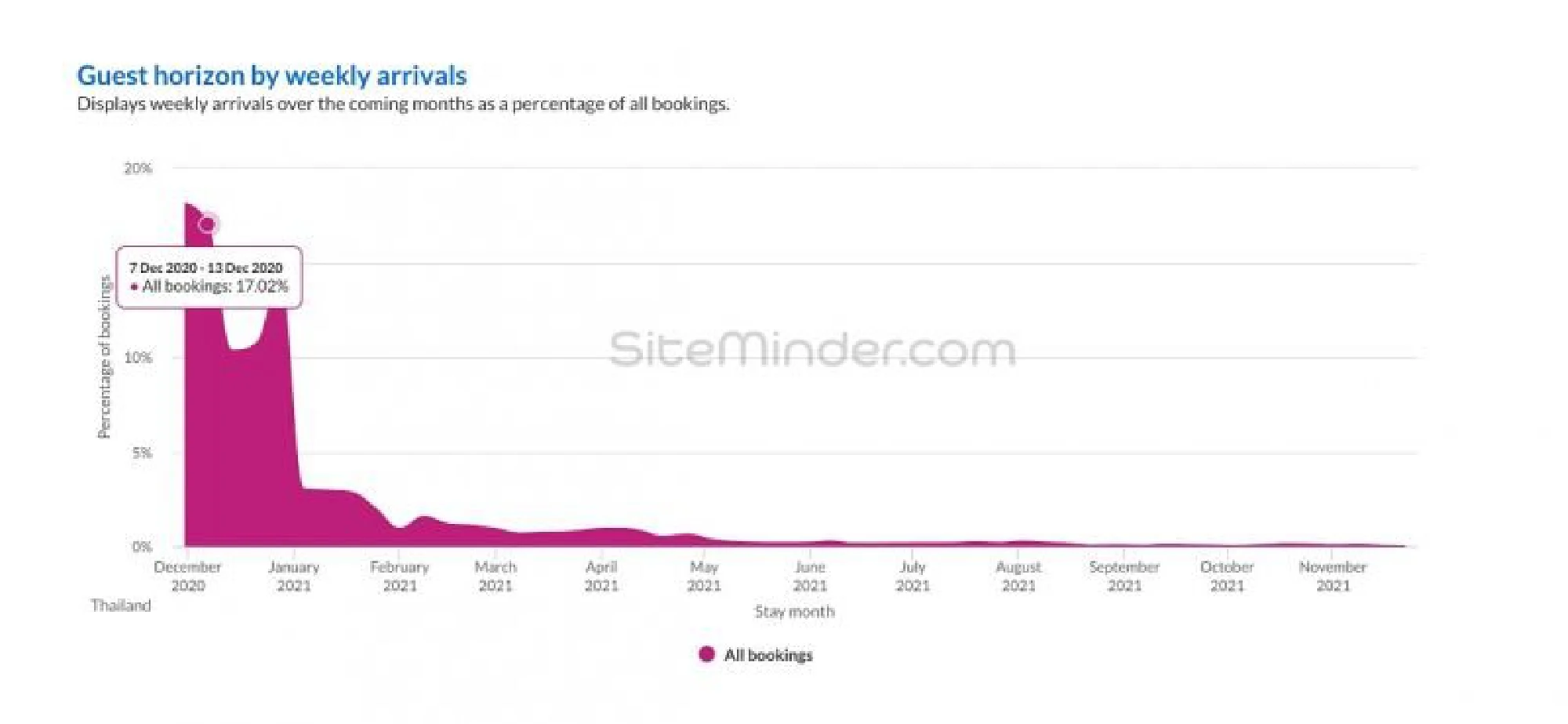 Long weekend this month pushes up hotel booking rates