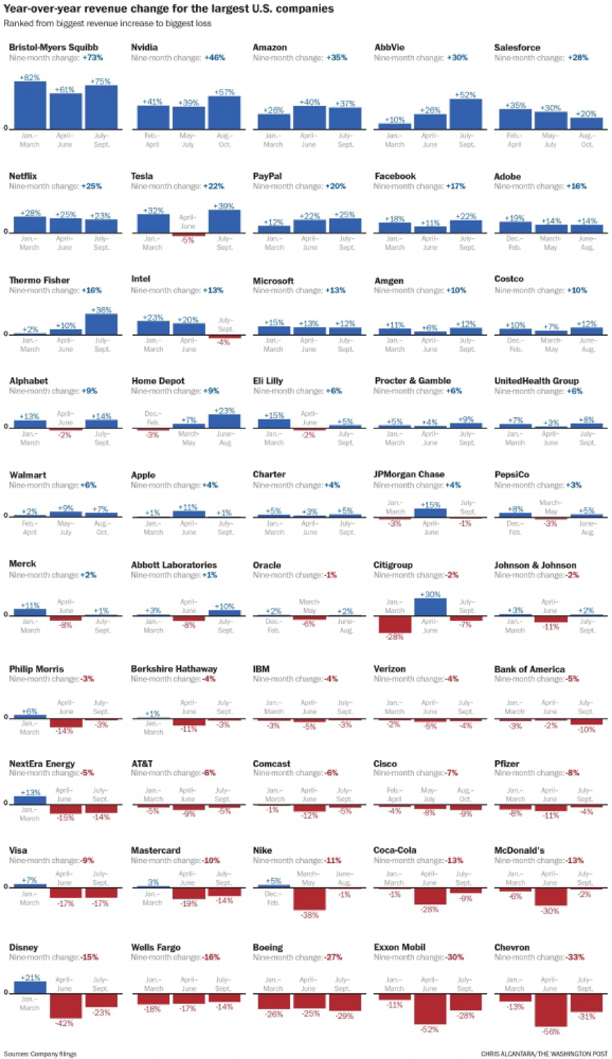 America's biggest companies are flourishing during the pandemic and putting thousands of people out of work
