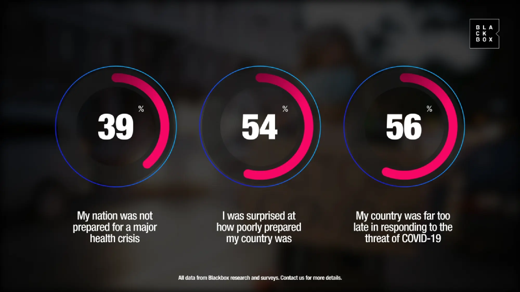 2020 is the year that the future arrived early: Blackbox Research