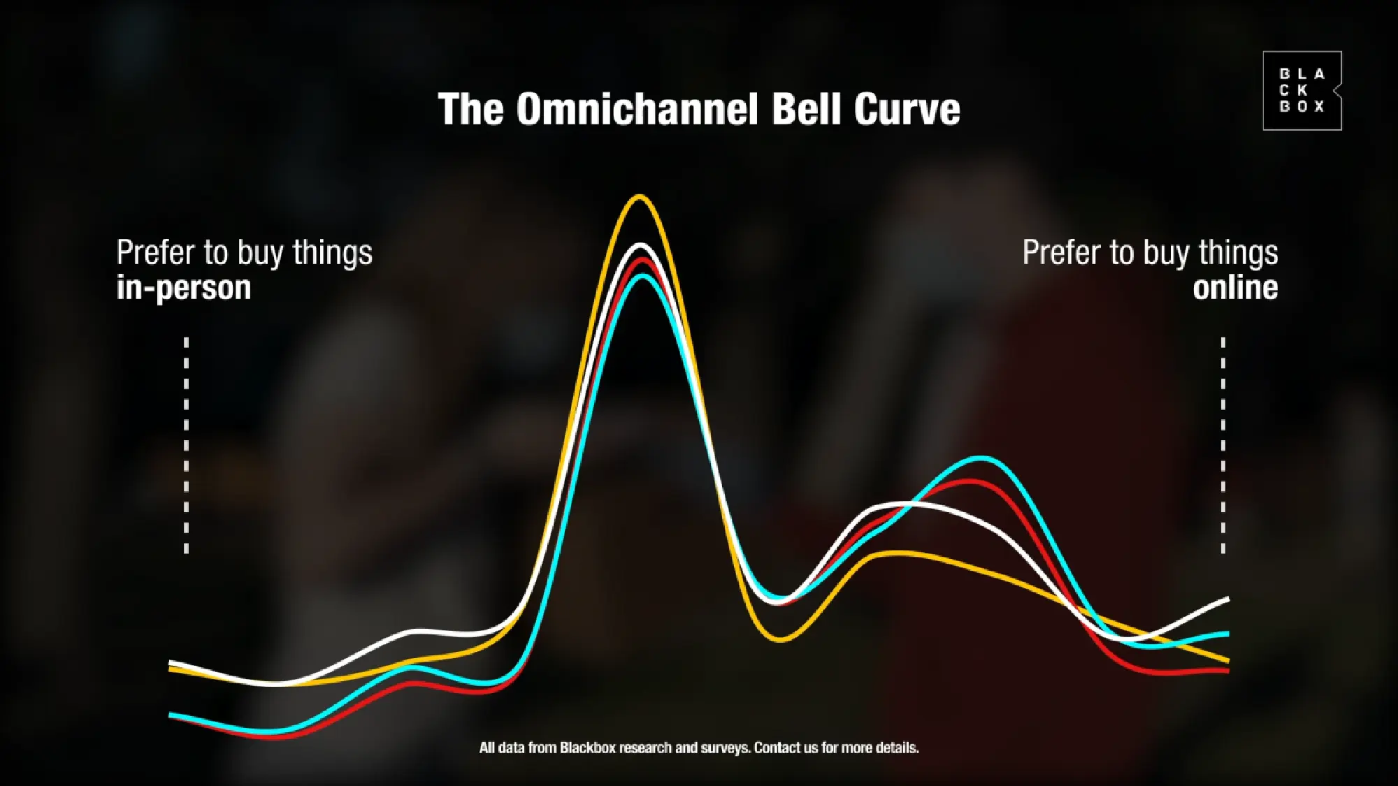 2020 is the year that the future arrived early: Blackbox Research