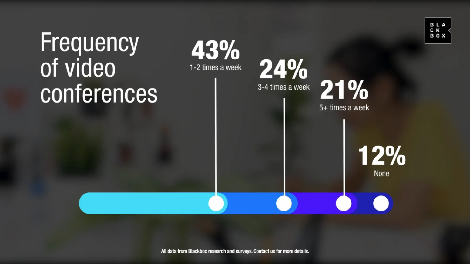 2020 is the year that the future arrived early: Blackbox Research