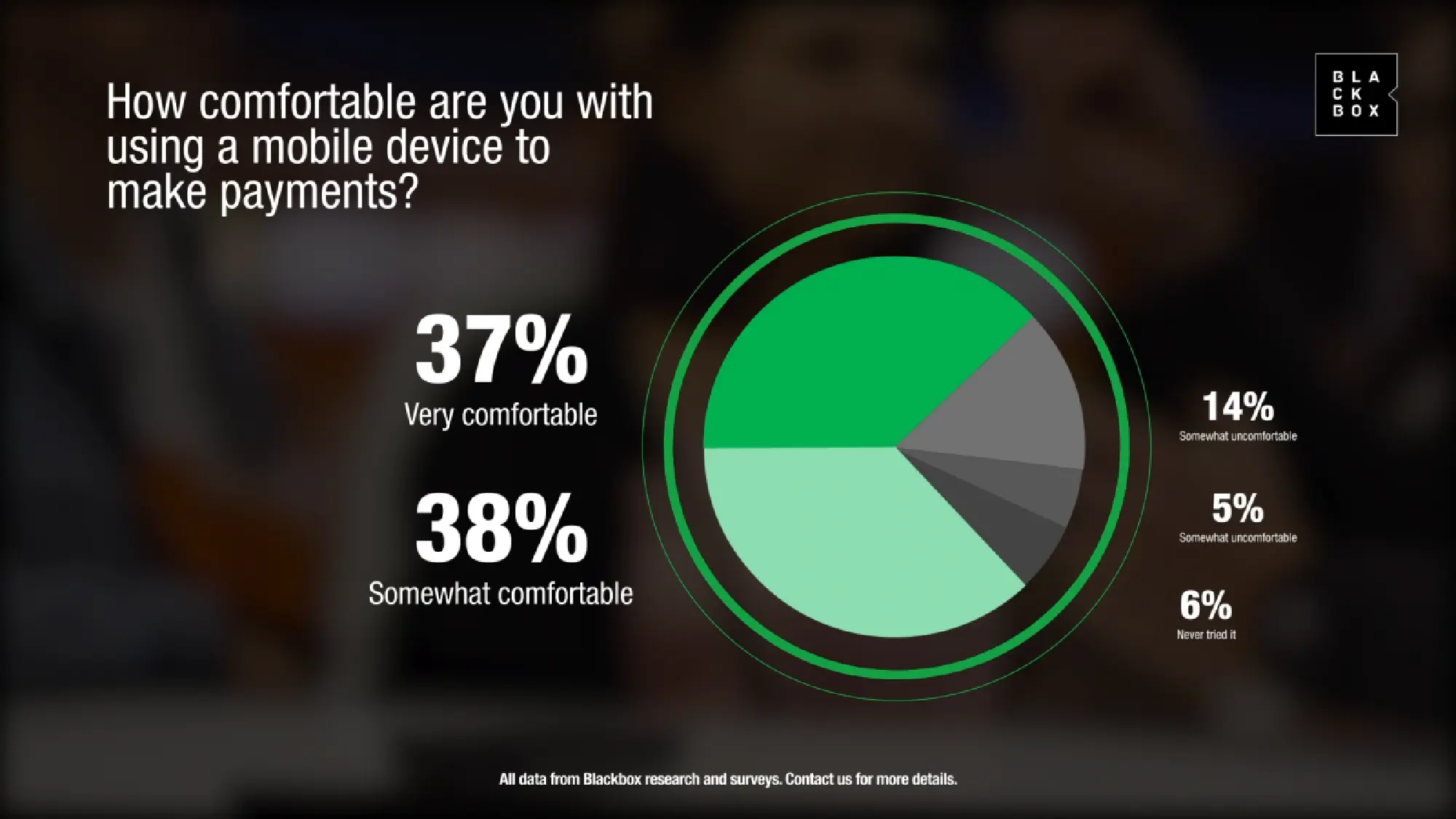 2020 is the year that the future arrived early: Blackbox Research
