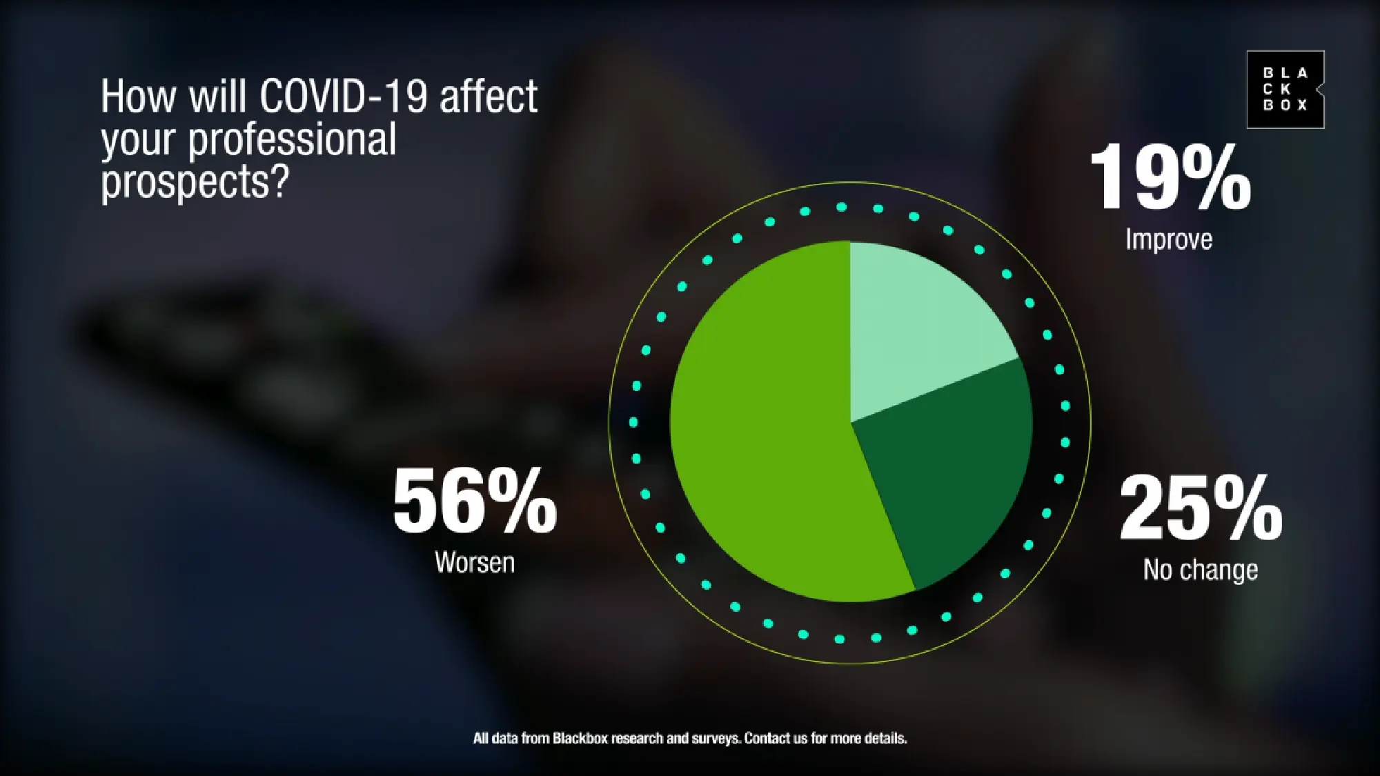 2020 is the year that the future arrived early: Blackbox Research