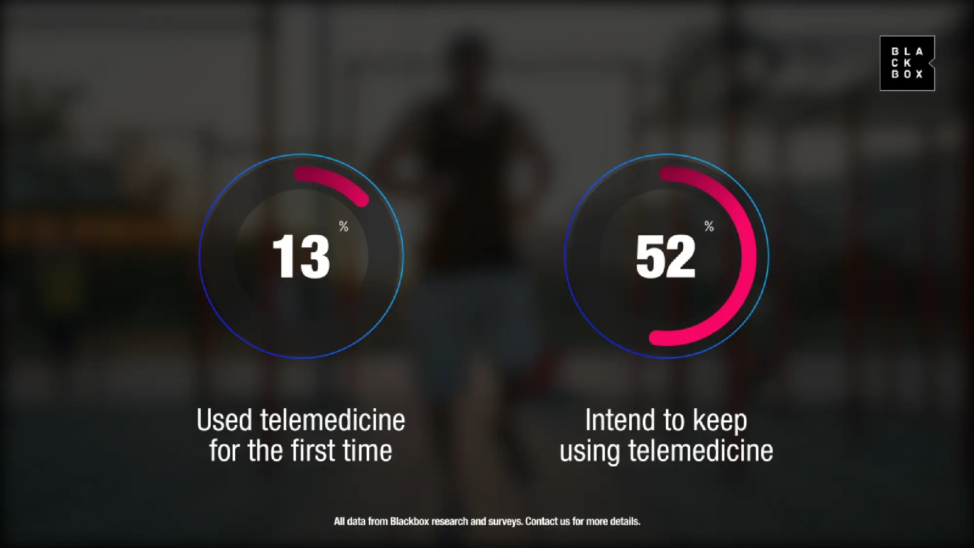 2020 is the year that the future arrived early: Blackbox Research