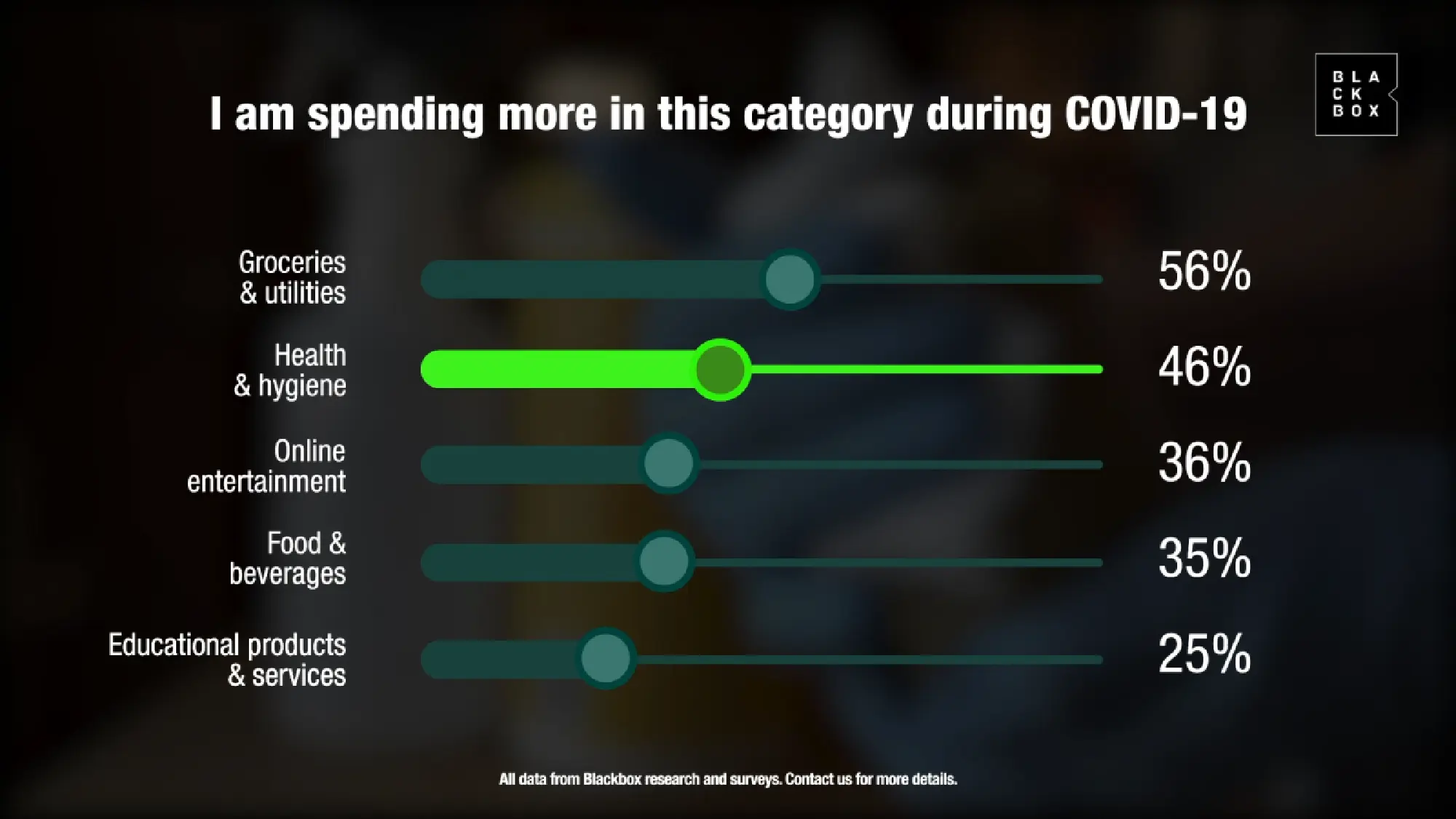 2020 is the year that the future arrived early: Blackbox Research
