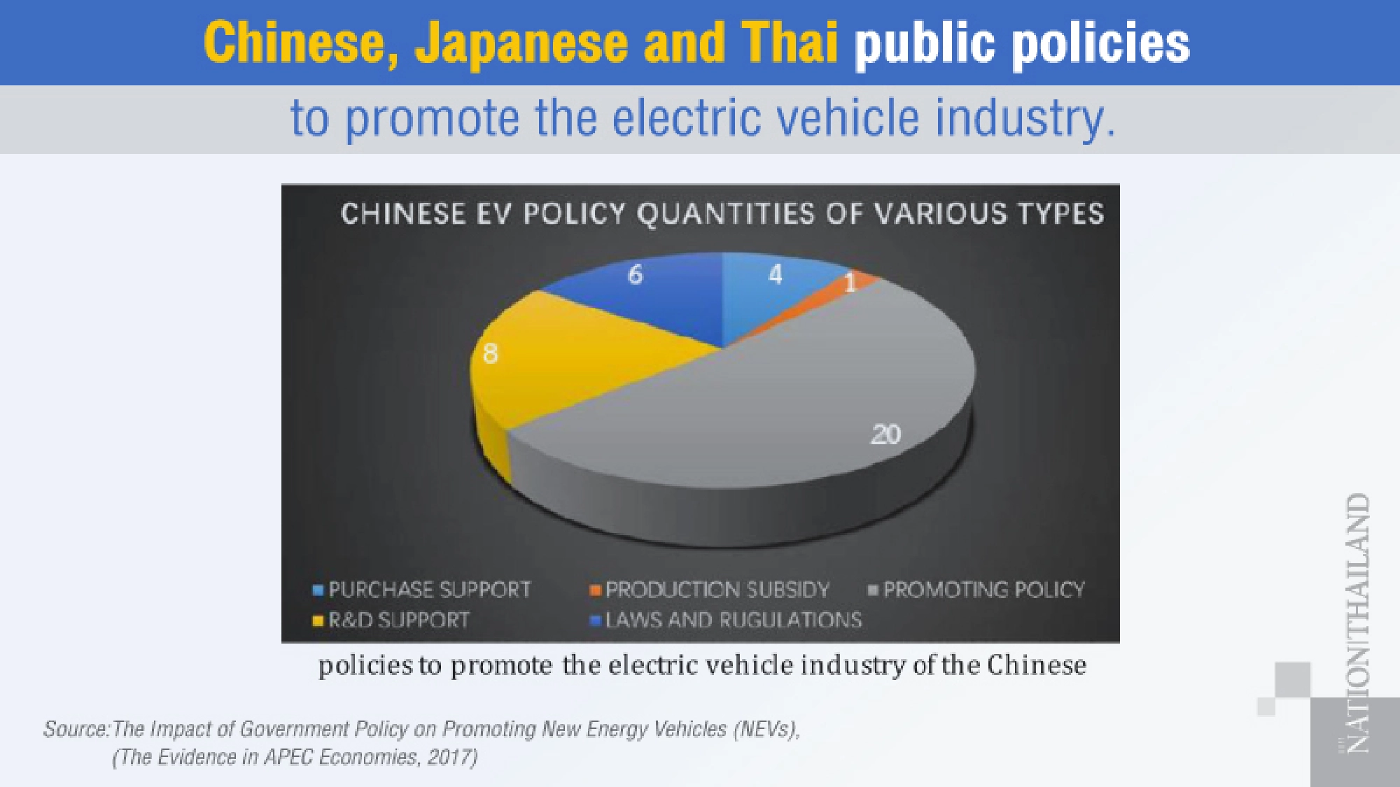 Why the Thai government needs to get on the fast track in promoting EVs 