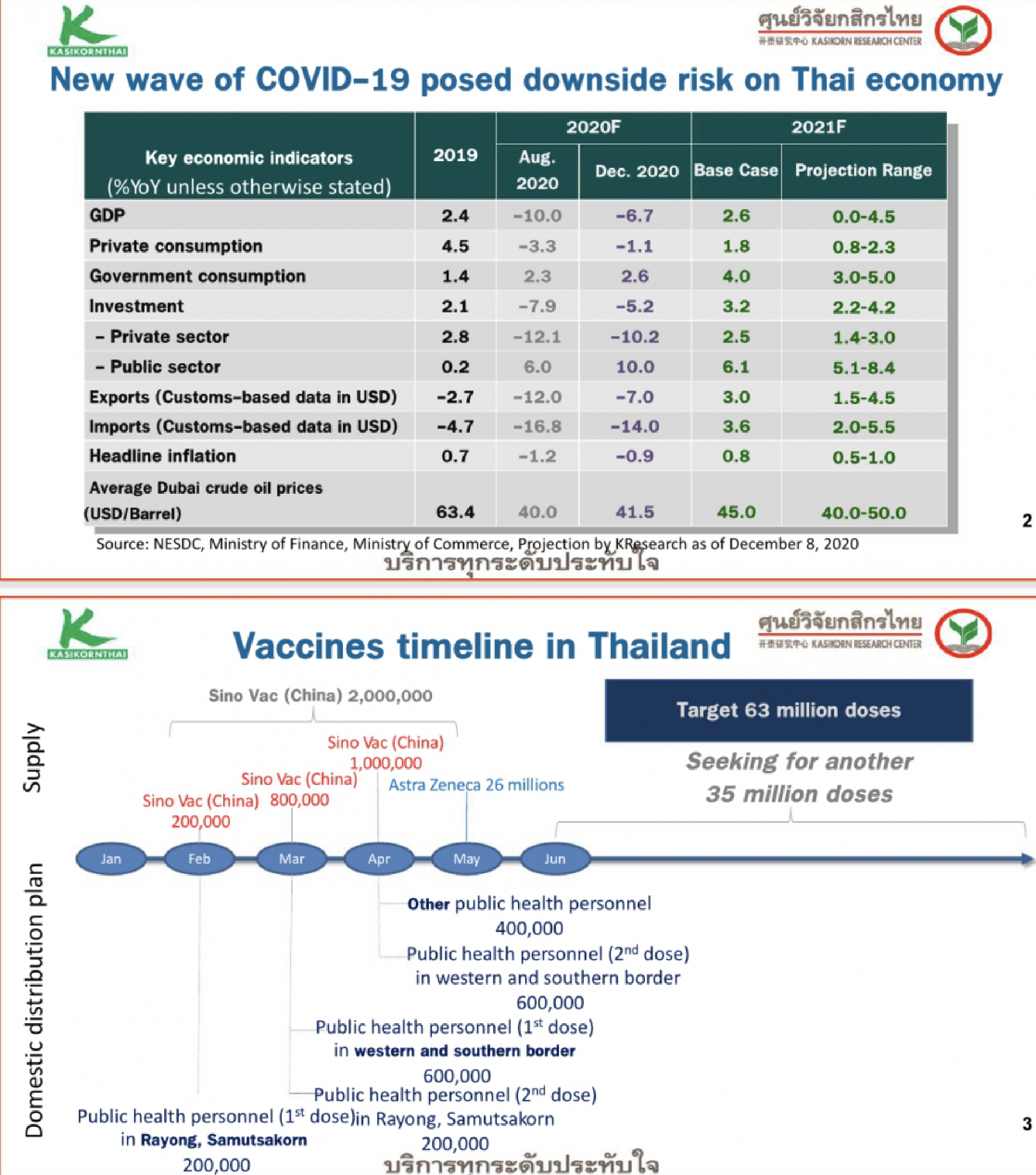 KResearch worried over rising debt, says policy rate cut possible