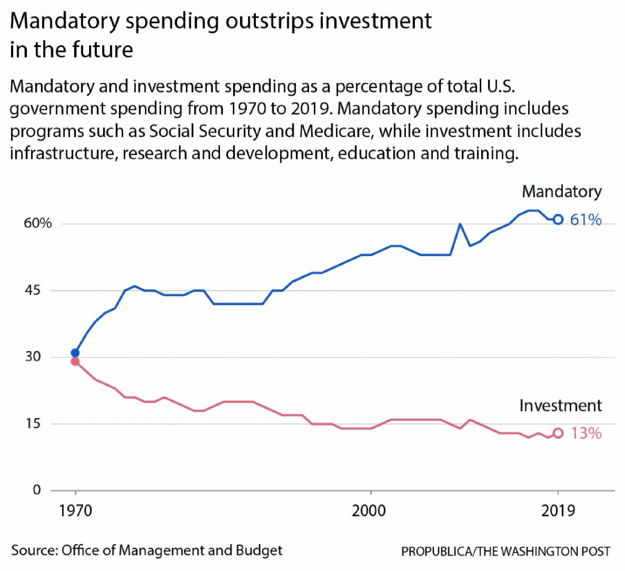 Trump's most enduring legacy could be the historic rise in the national debt