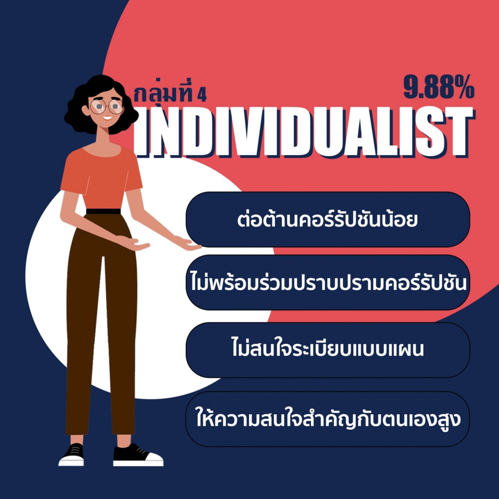 The Individualist [More tolerant of corruption/don’t join anti-corruption efforts/don't care about regulations/interested in personal benefits]