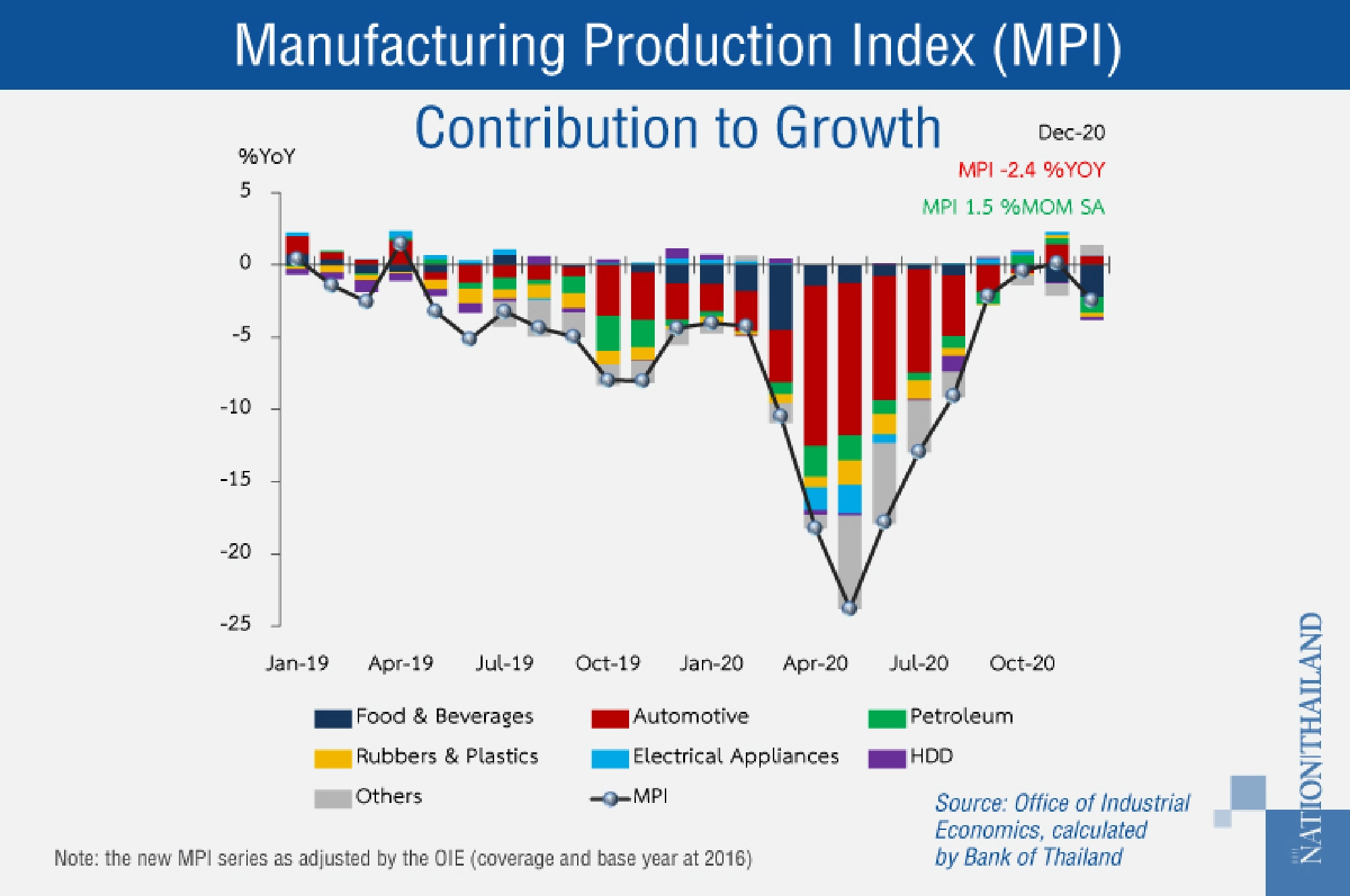 BOT warns uneven recovery shaken further by new virus wave 