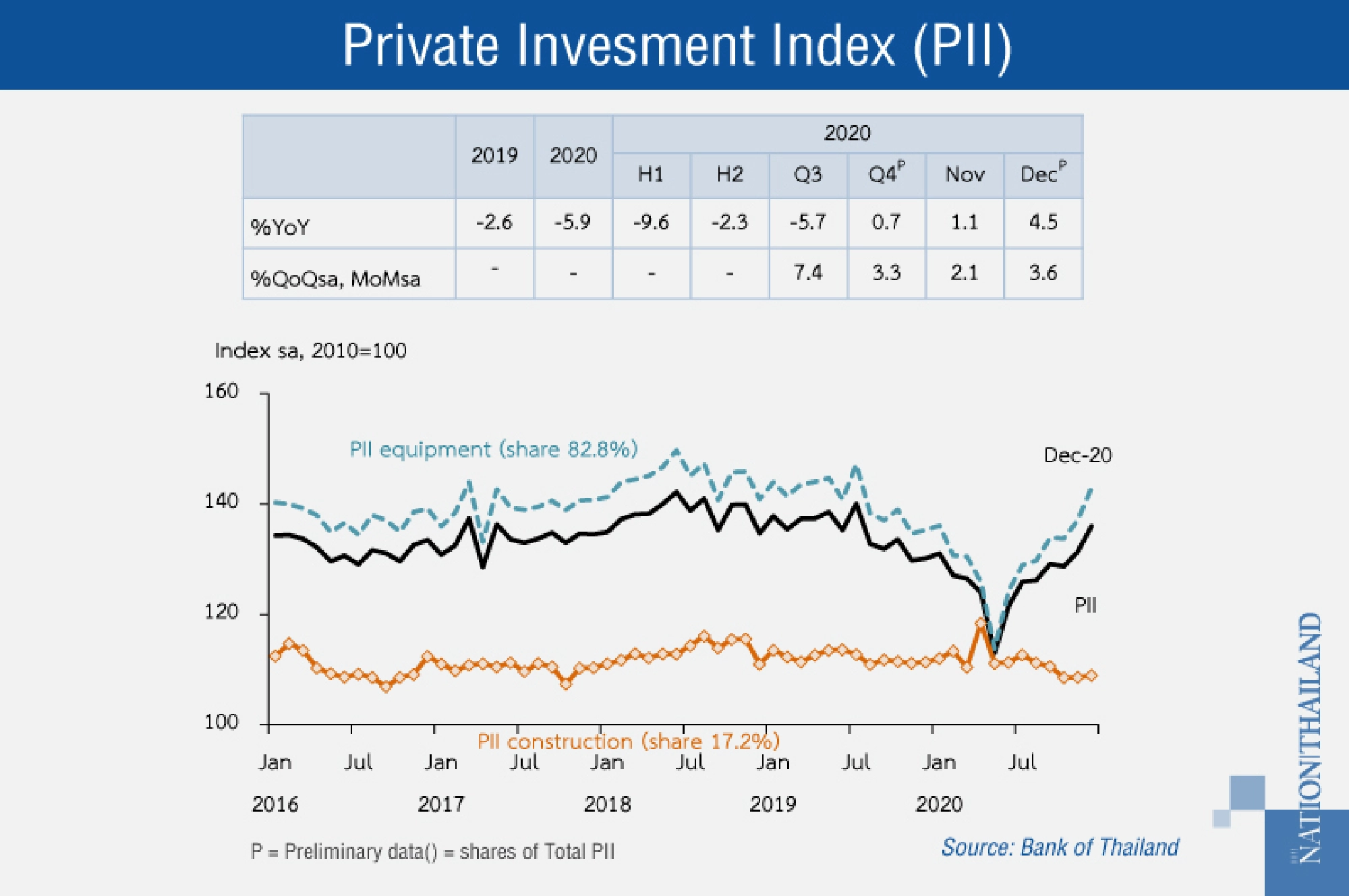 BOT warns uneven recovery shaken further by new virus wave 