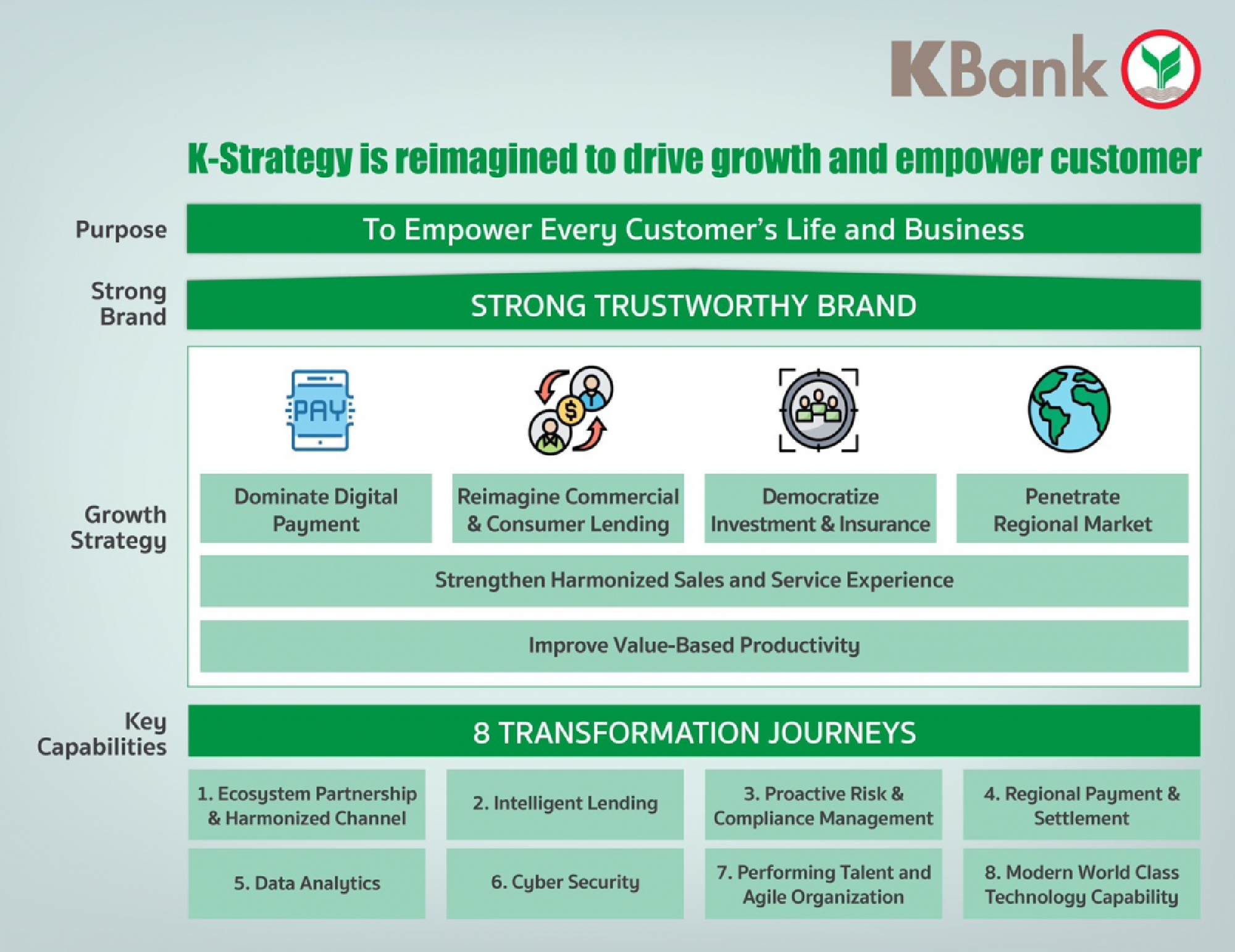 KBank sets loan growth target at 4-6%, with focus on cost-cutting, productivity, competitiveness