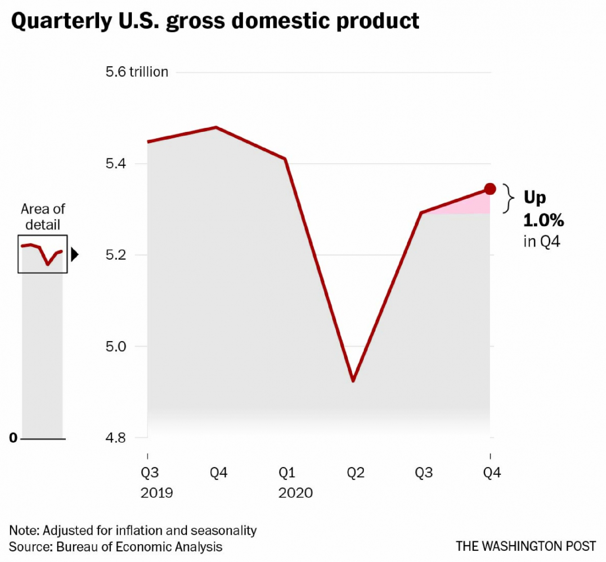 2020 was the worst year for economic growth since the Second World War