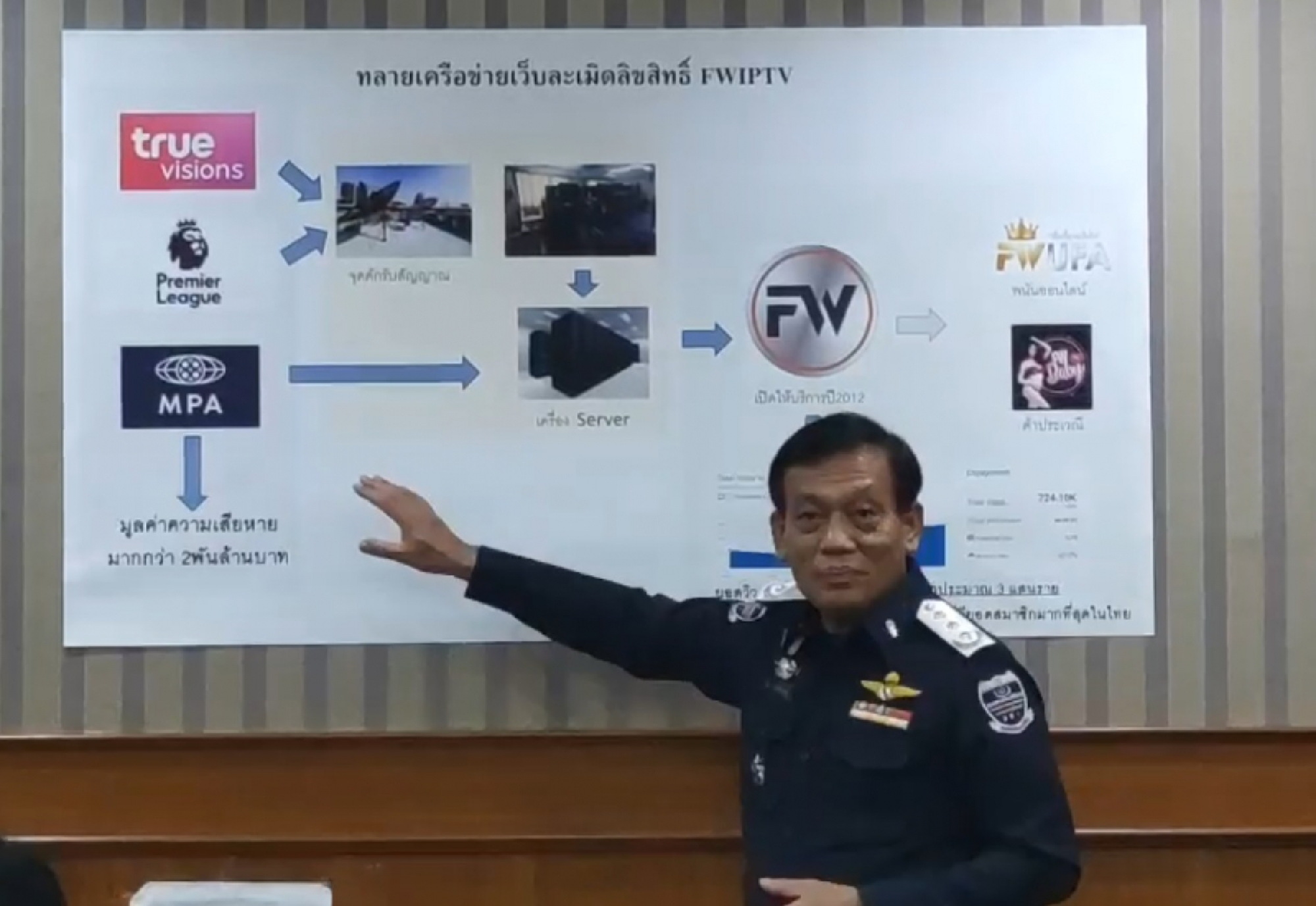 DSI zooms in on control centre of illegal streaming website
