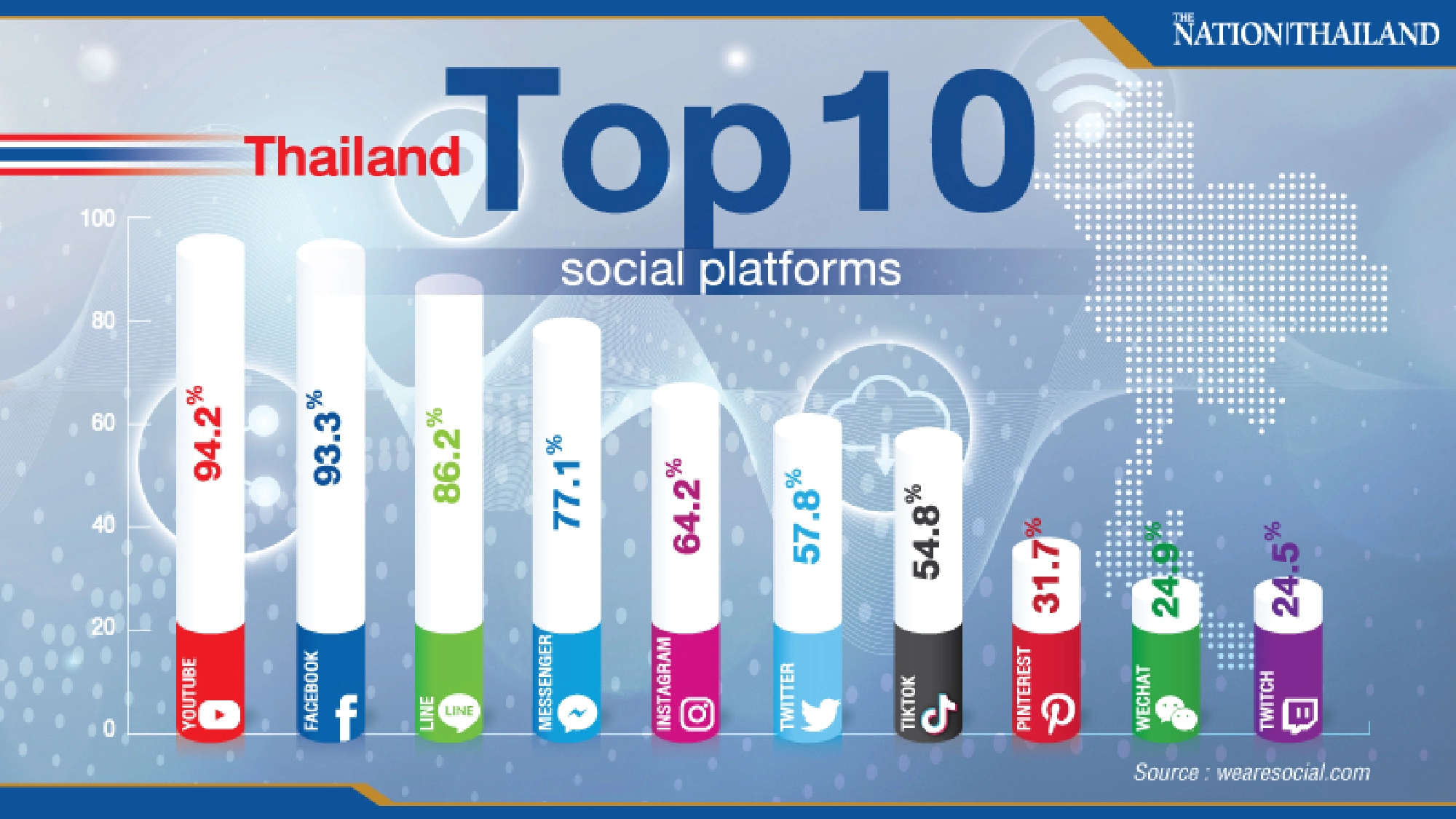 Billions of hours spent on Android phones in Thailand last year, survey finds