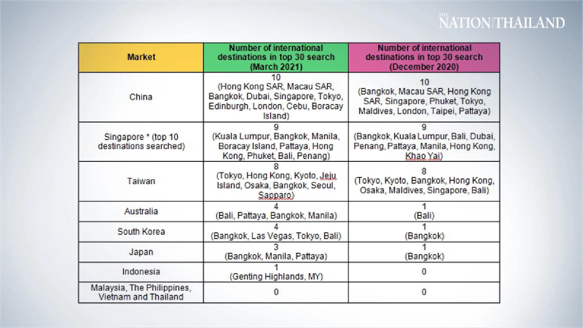 Thailand urged to prepare more flexible quarantine options for July 1 reopening