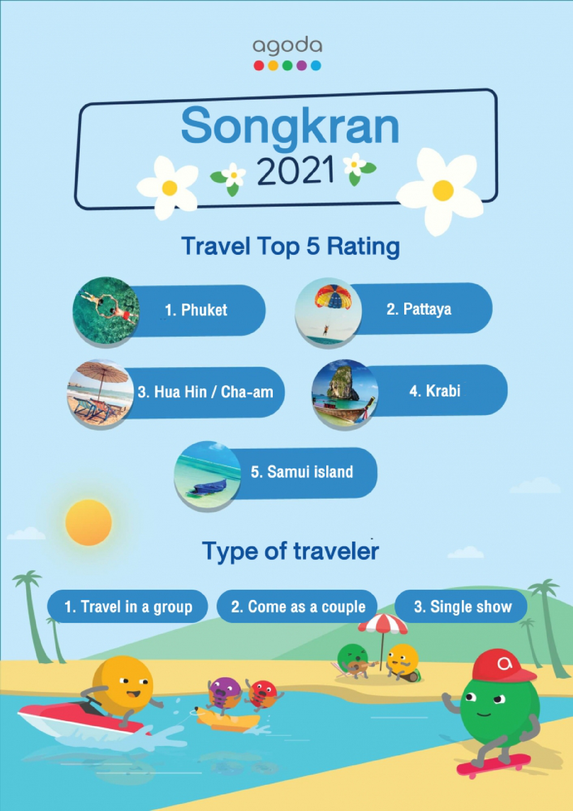 Sunny beaches top choice of Thais heading for Songkran holidays