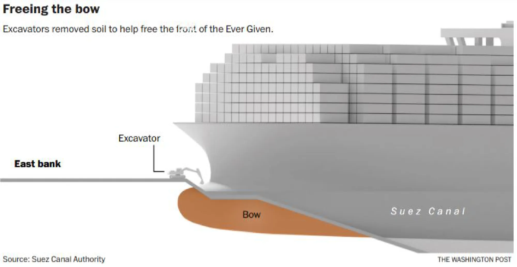How the Ever Given was freed from the Suez Canal