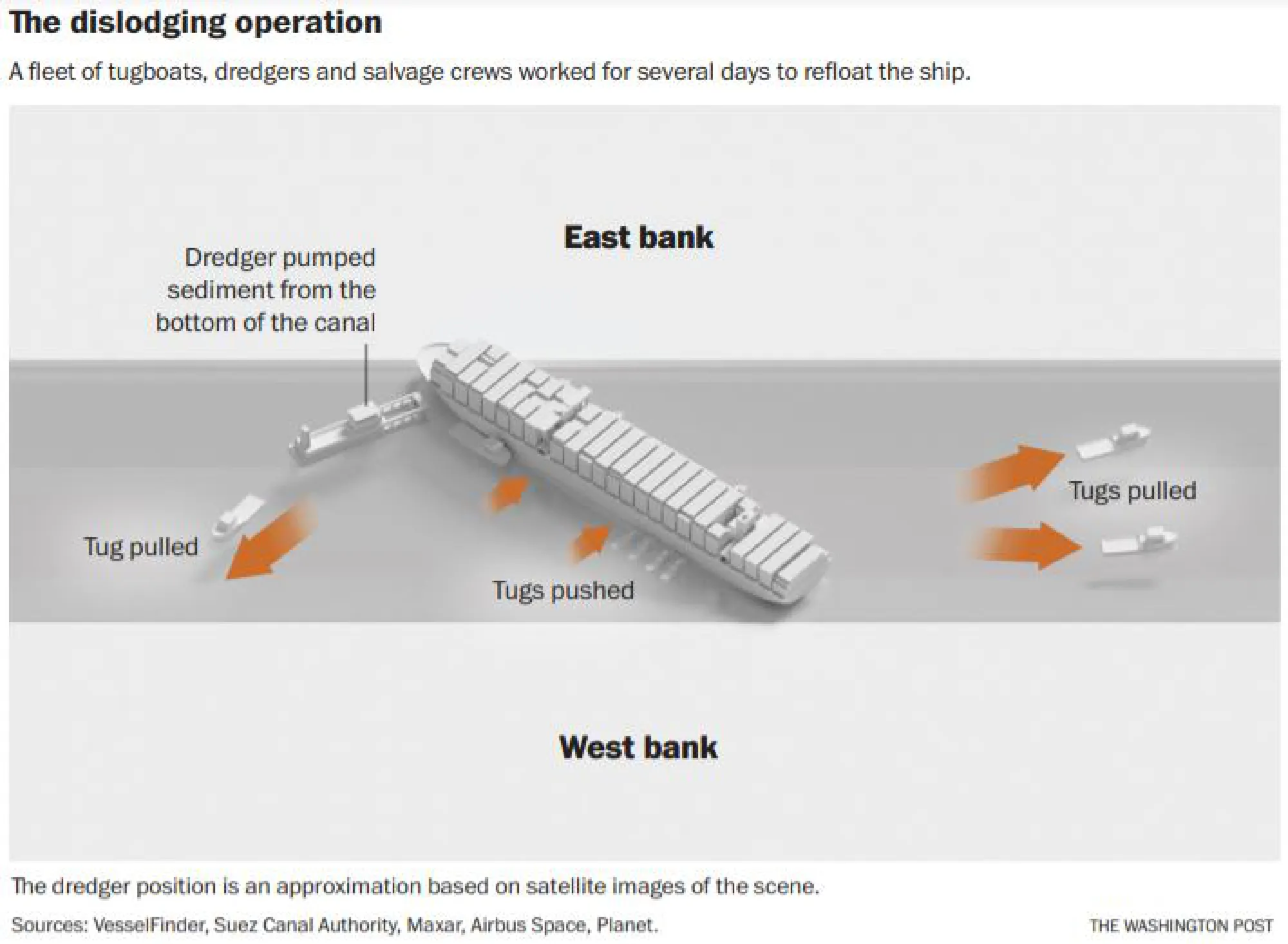 How the Ever Given was freed from the Suez Canal