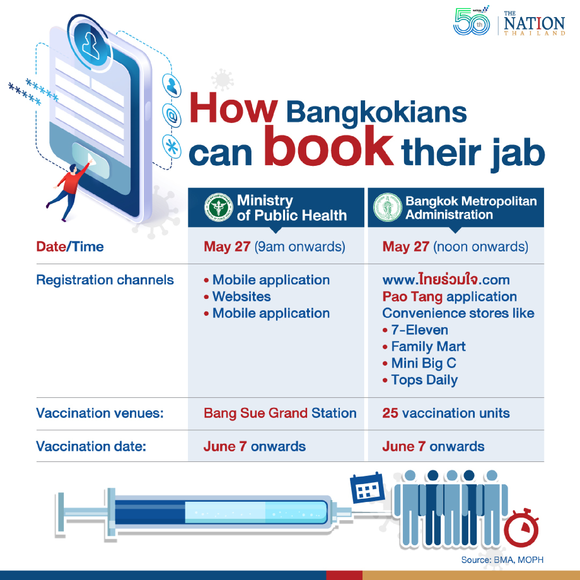 How Bangkokians can book their Covid shot