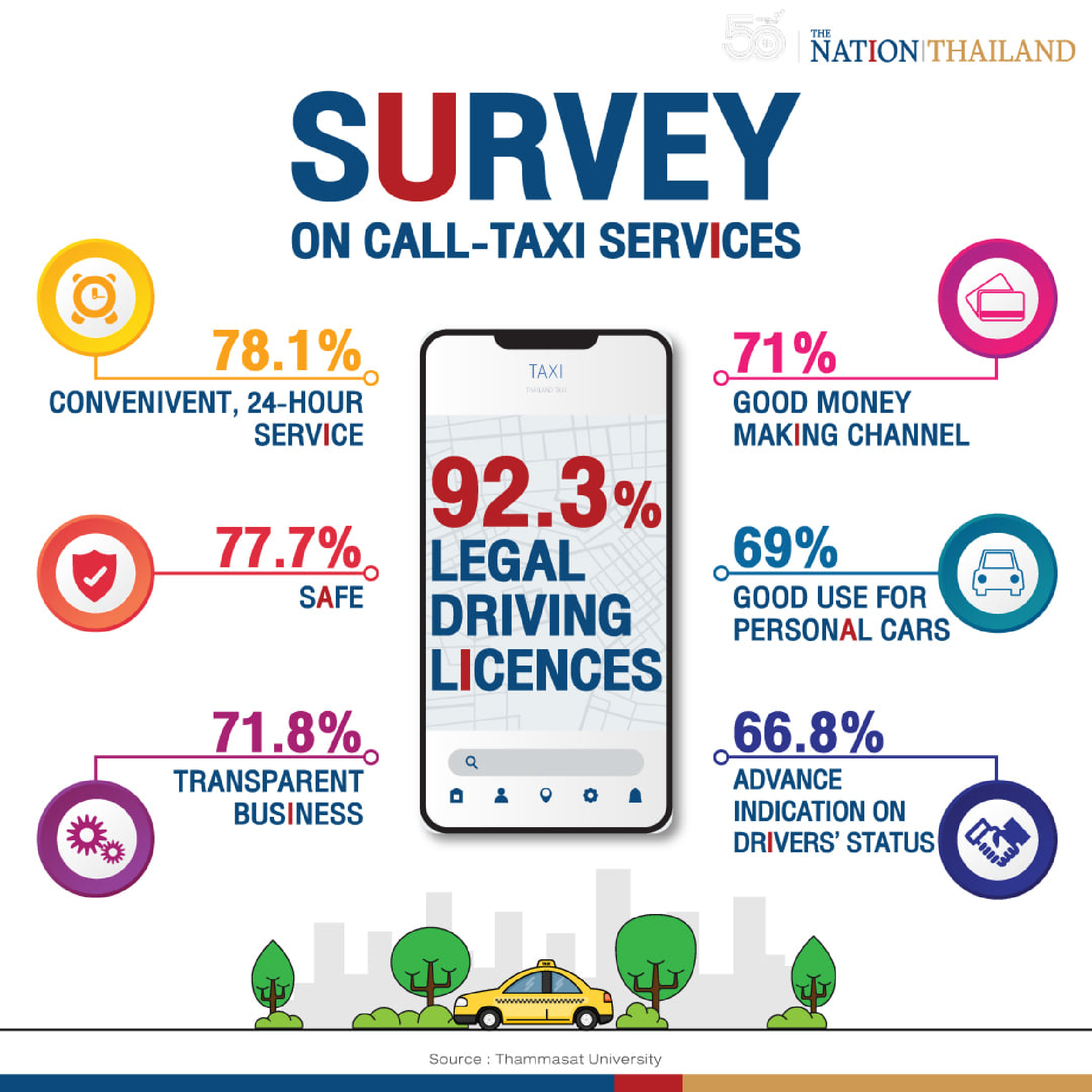 Most people want call-taxi services to be legalised: survey