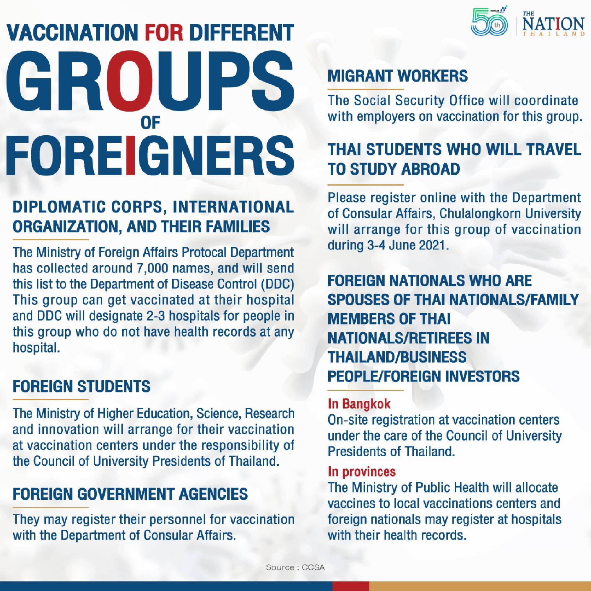 Vaccination for Different Groups of Foreigners