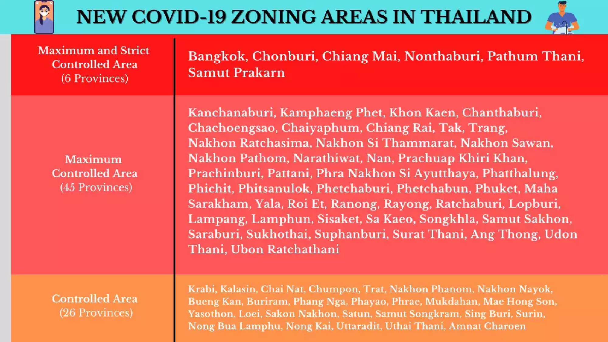 Face masks are mandatory in all provinces starting today