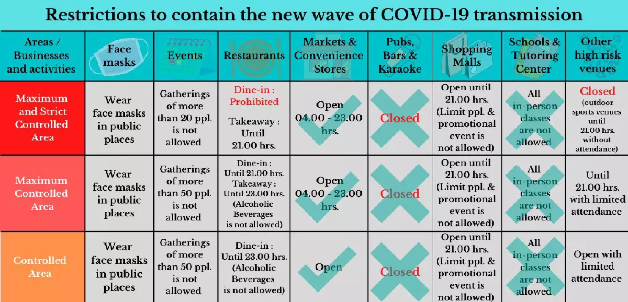 Face masks are mandatory in all provinces starting today