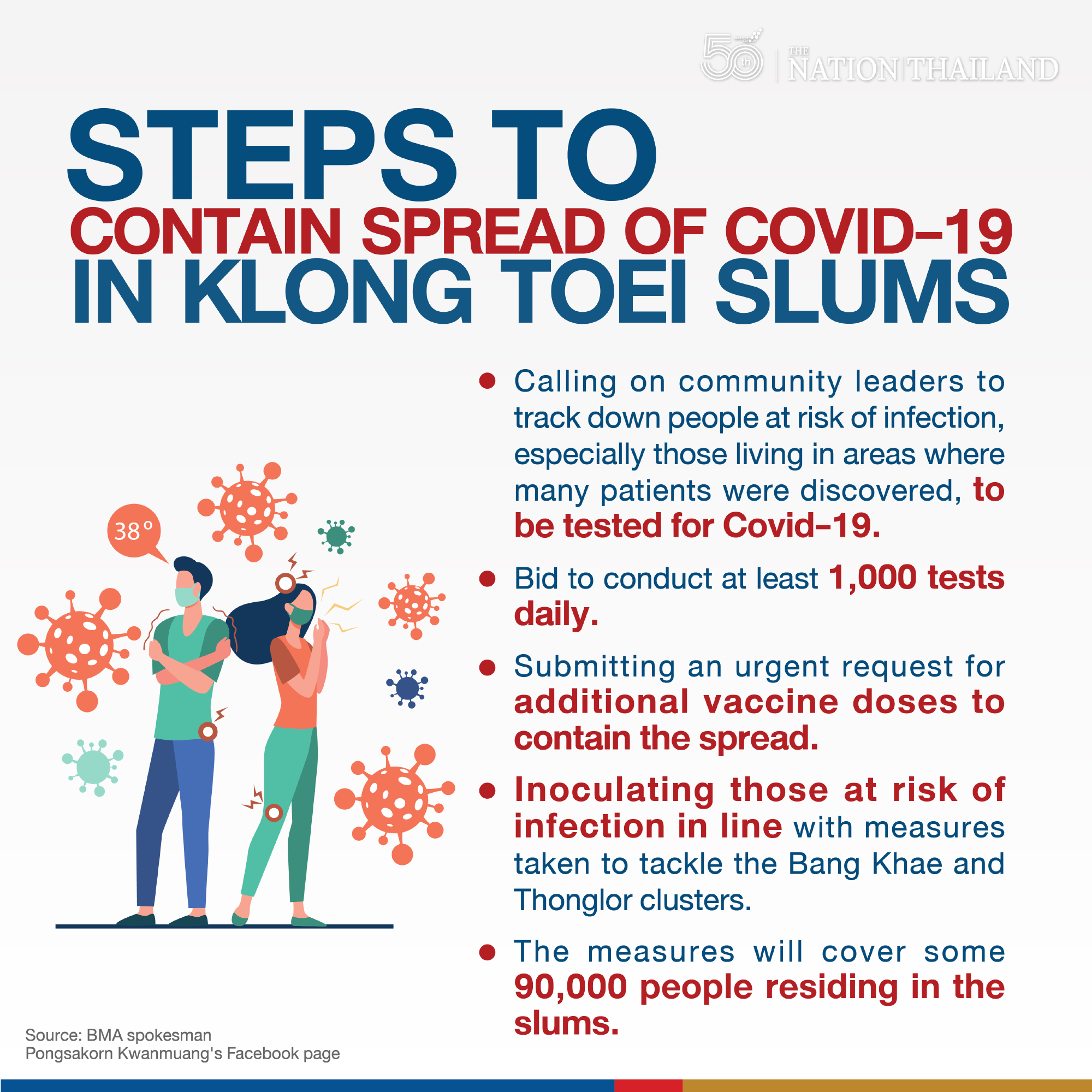 BMA reveals plan to deal with Klong Toei cluster