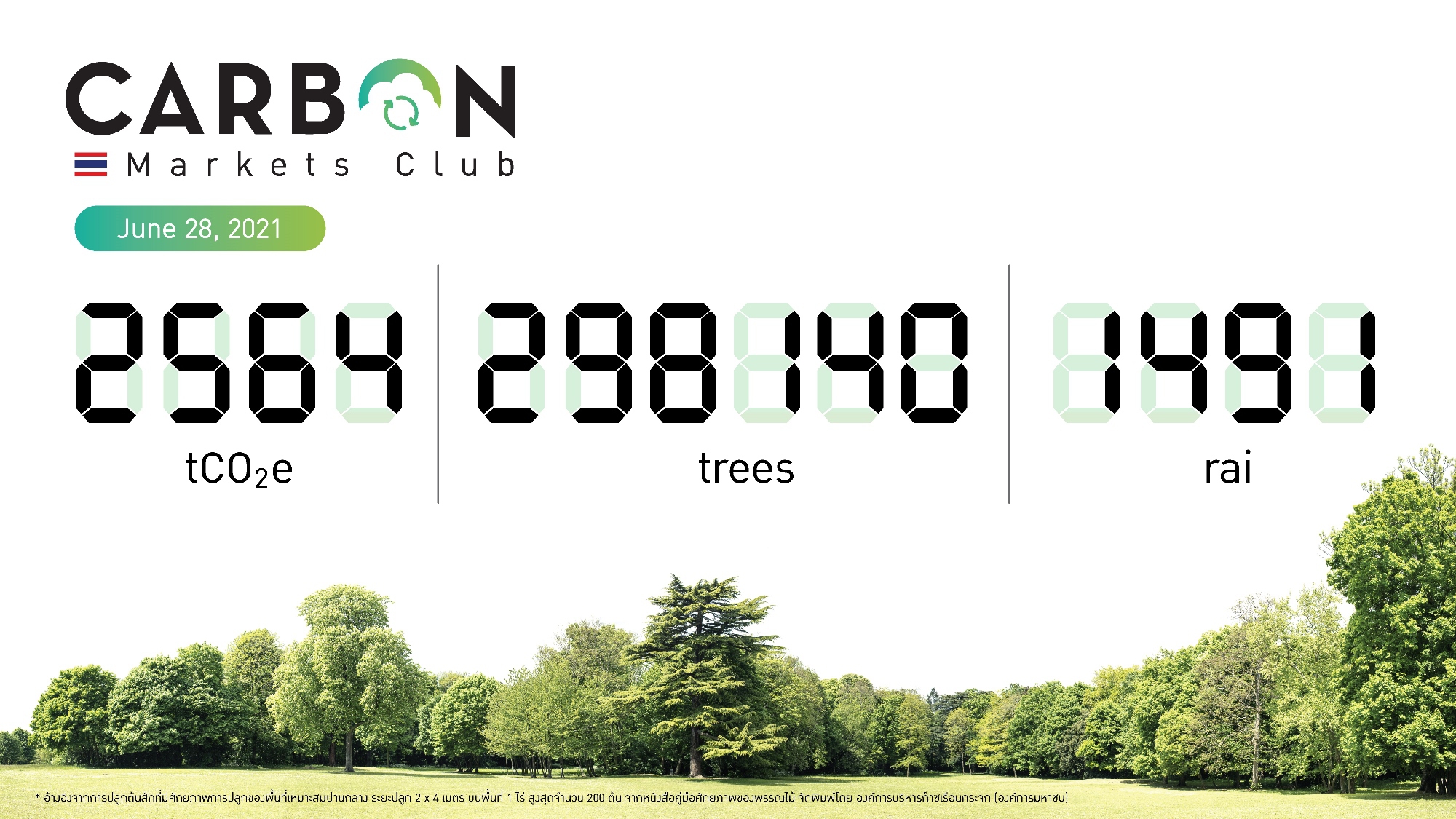 BTS Group jointly establishes the Carbon Markets Club, promoting carbon credit trading to help reduce greenhouse gases towards a Net Zero society