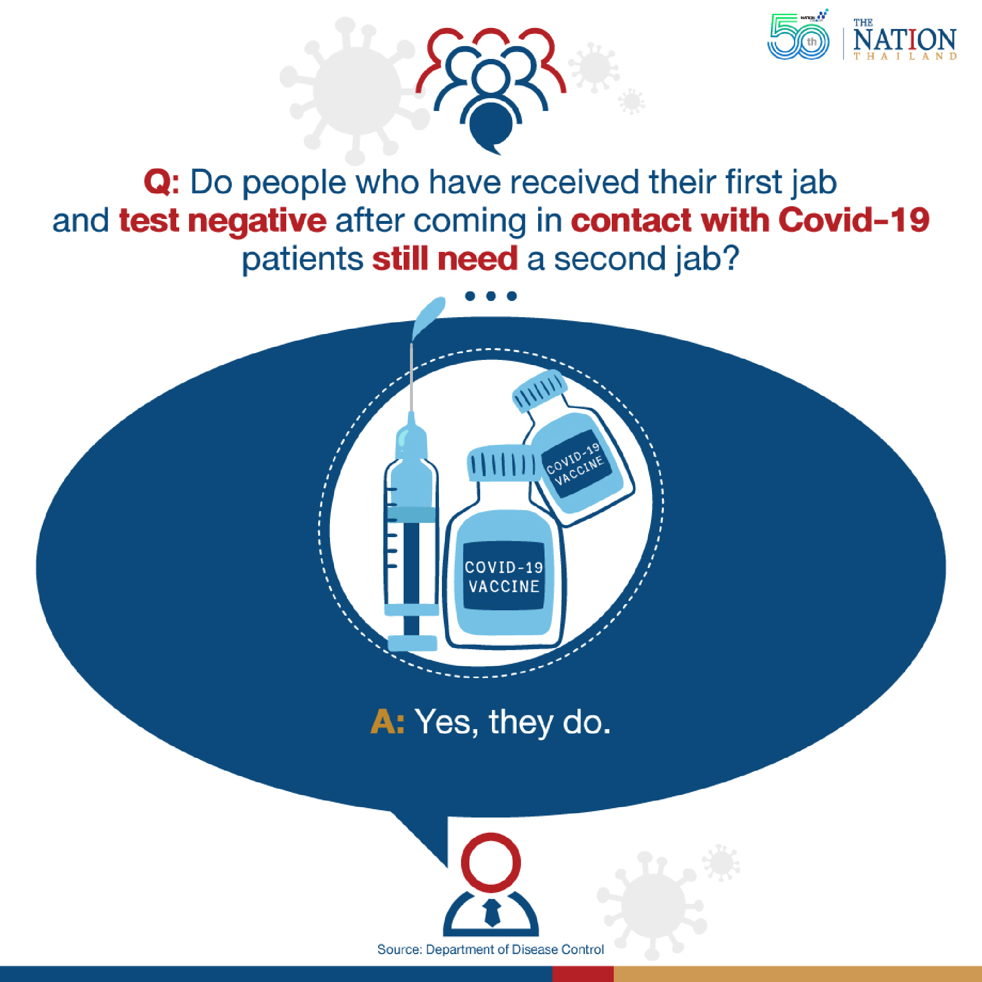 Some questions about Covid-19 jab answered