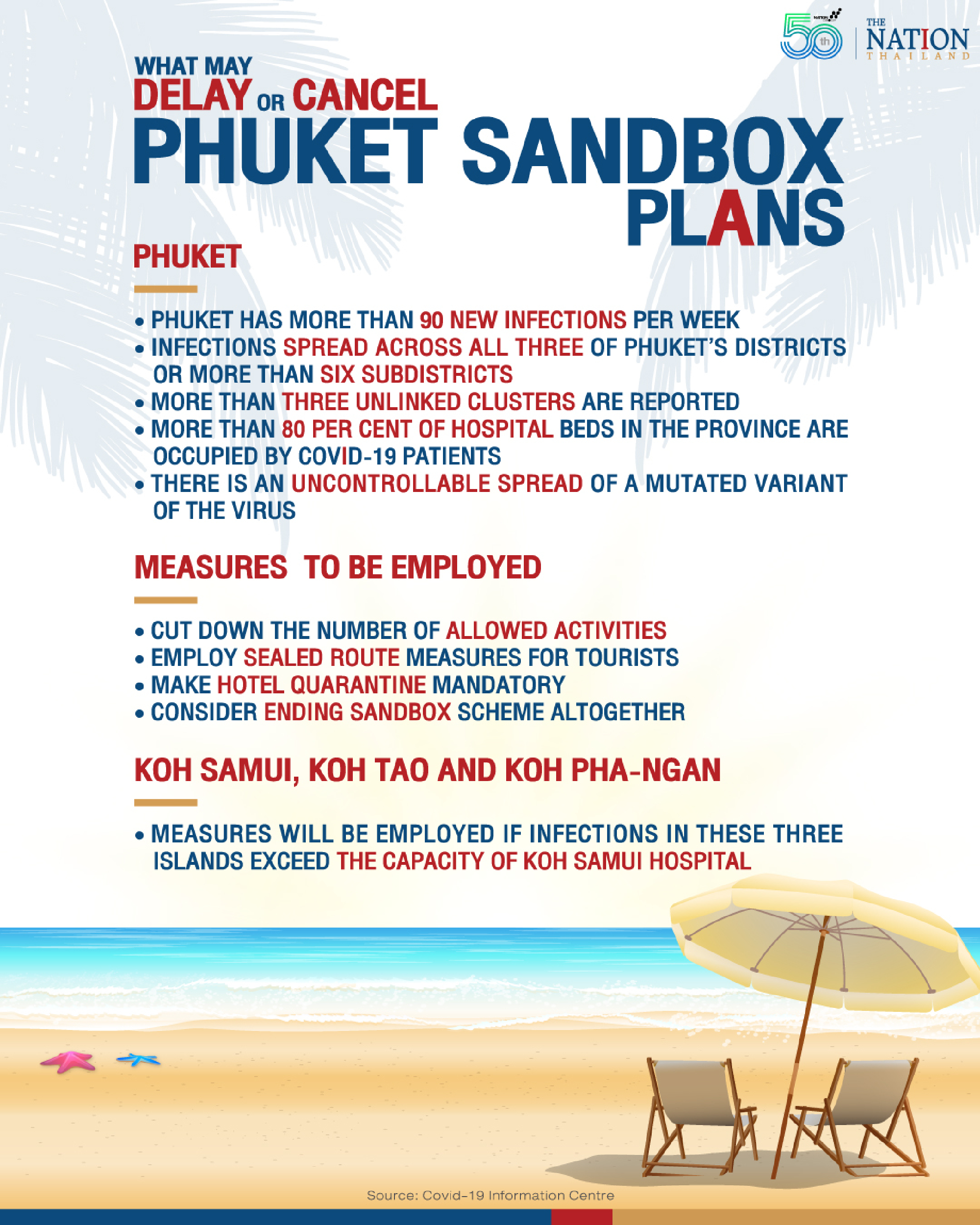 What may delay or even cancel Phuket sandbox plans