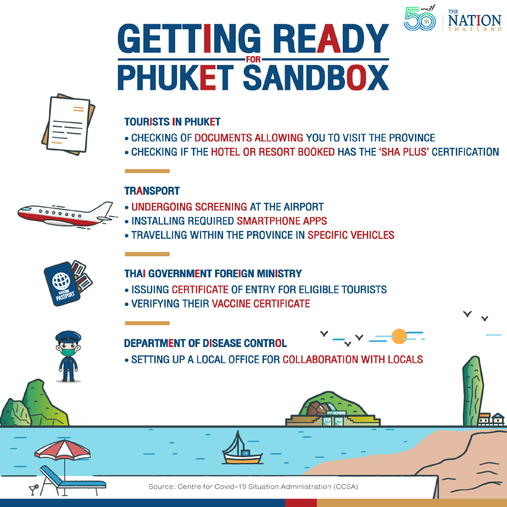 Phuket gets ready to open under sandbox scheme