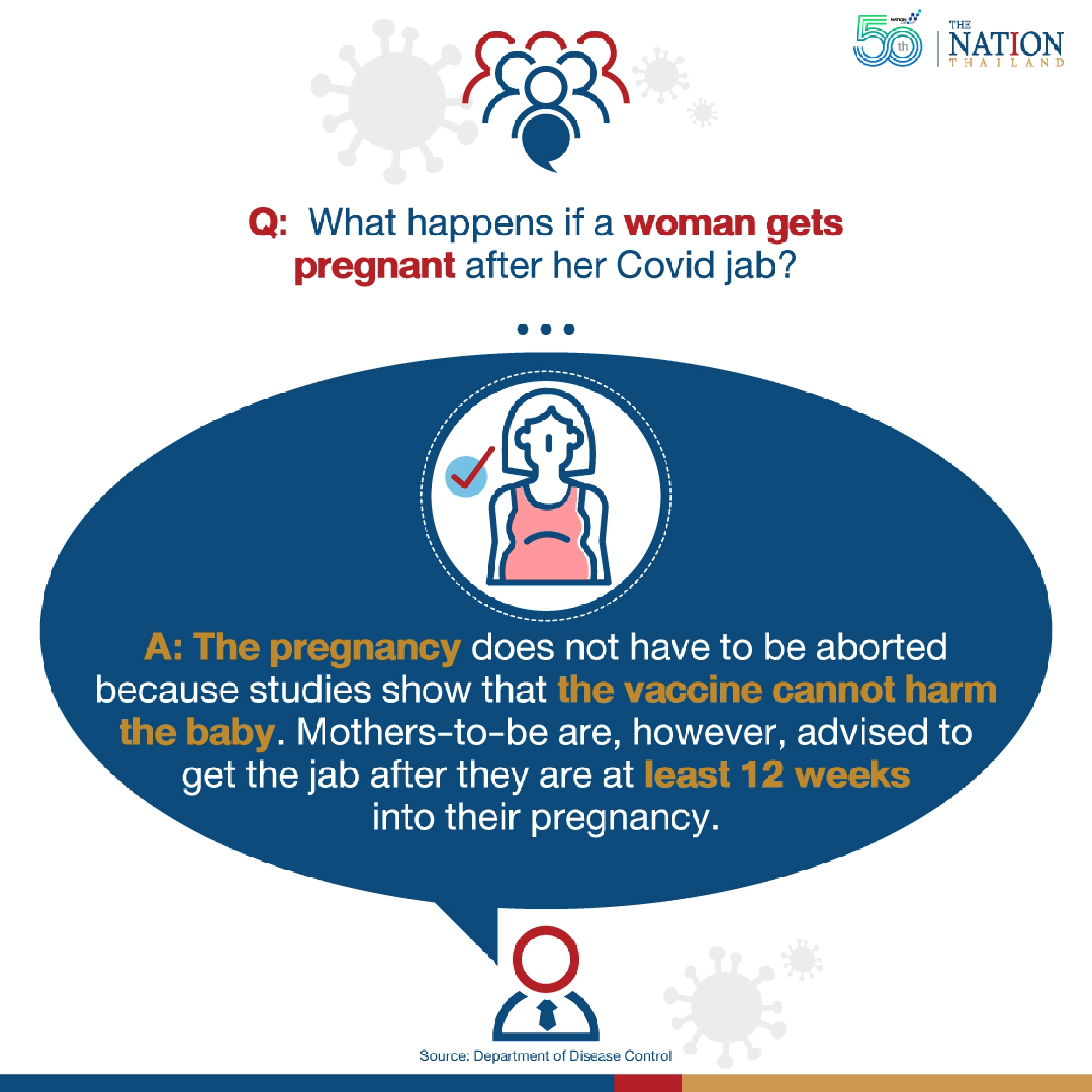 Some questions about Covid-19 jab answered