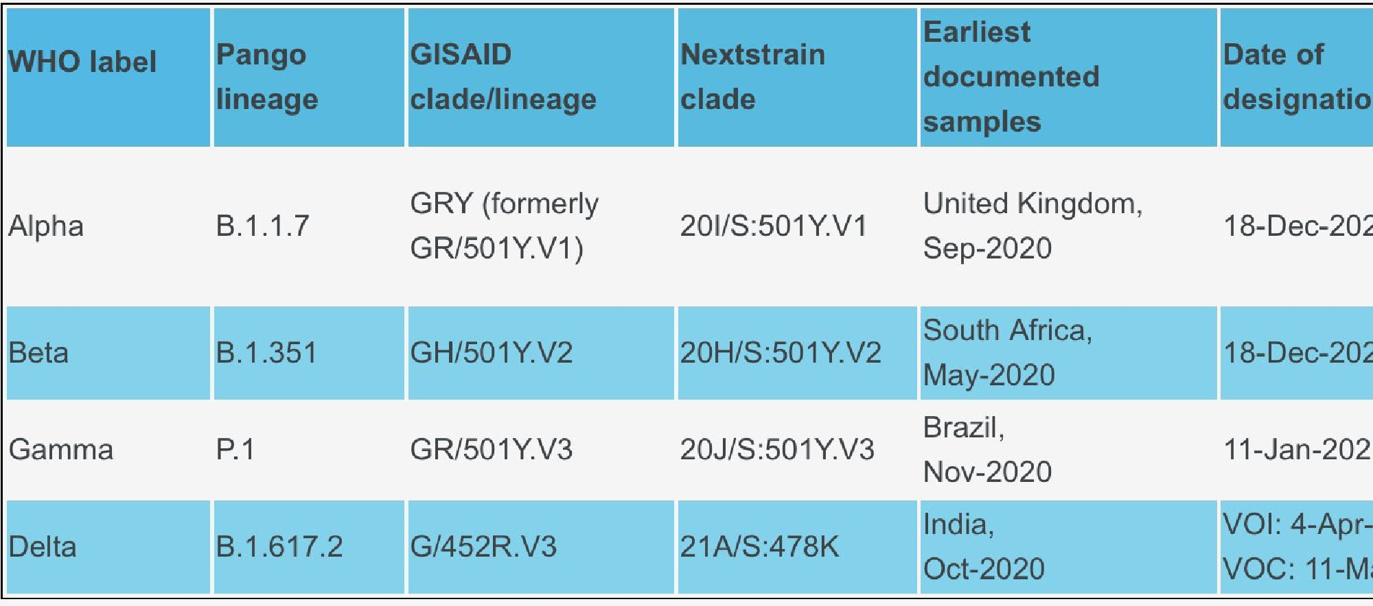 Photo Credit: World Health Organisation