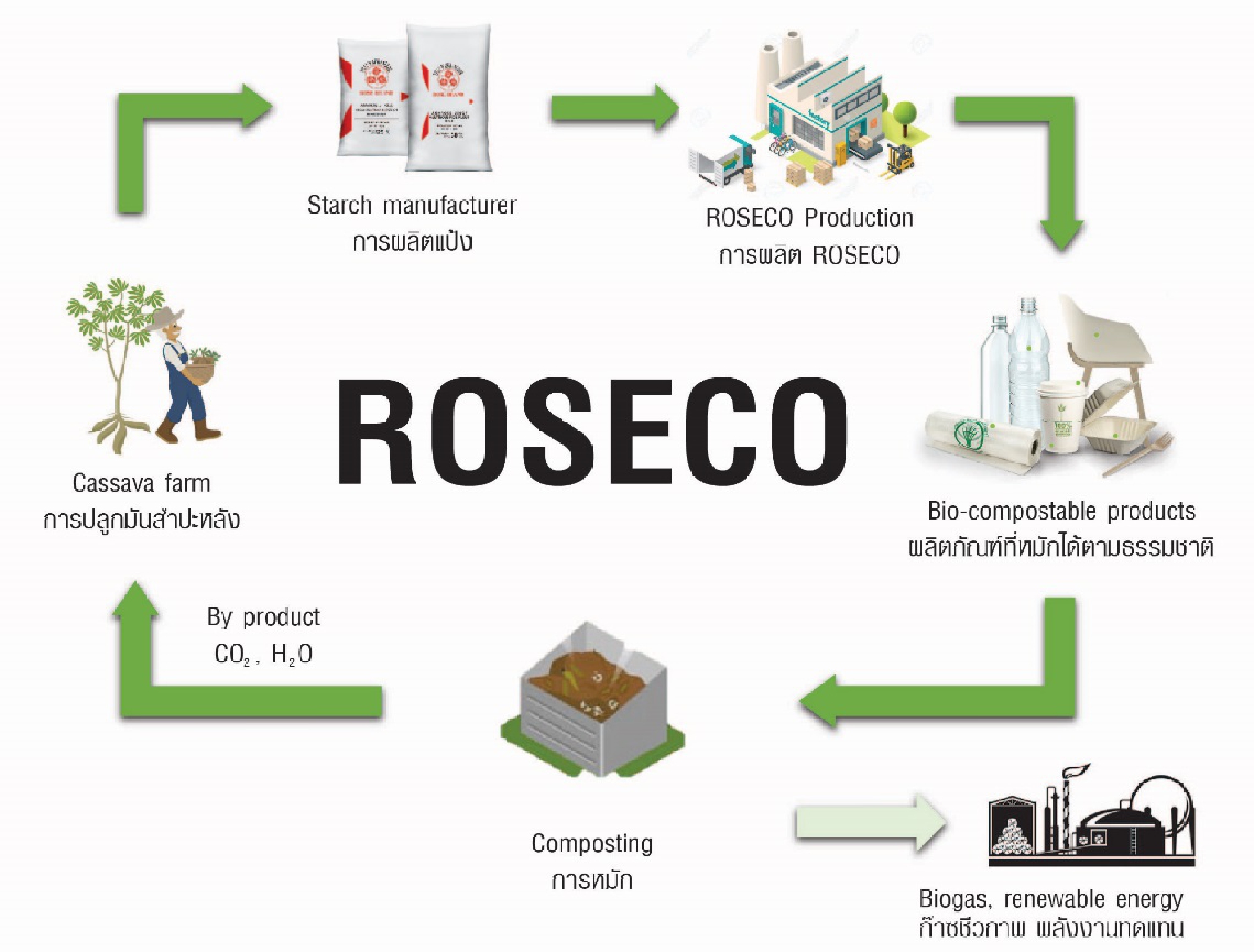 Thai Wah pursues corporate success with Sustainable Development Goals