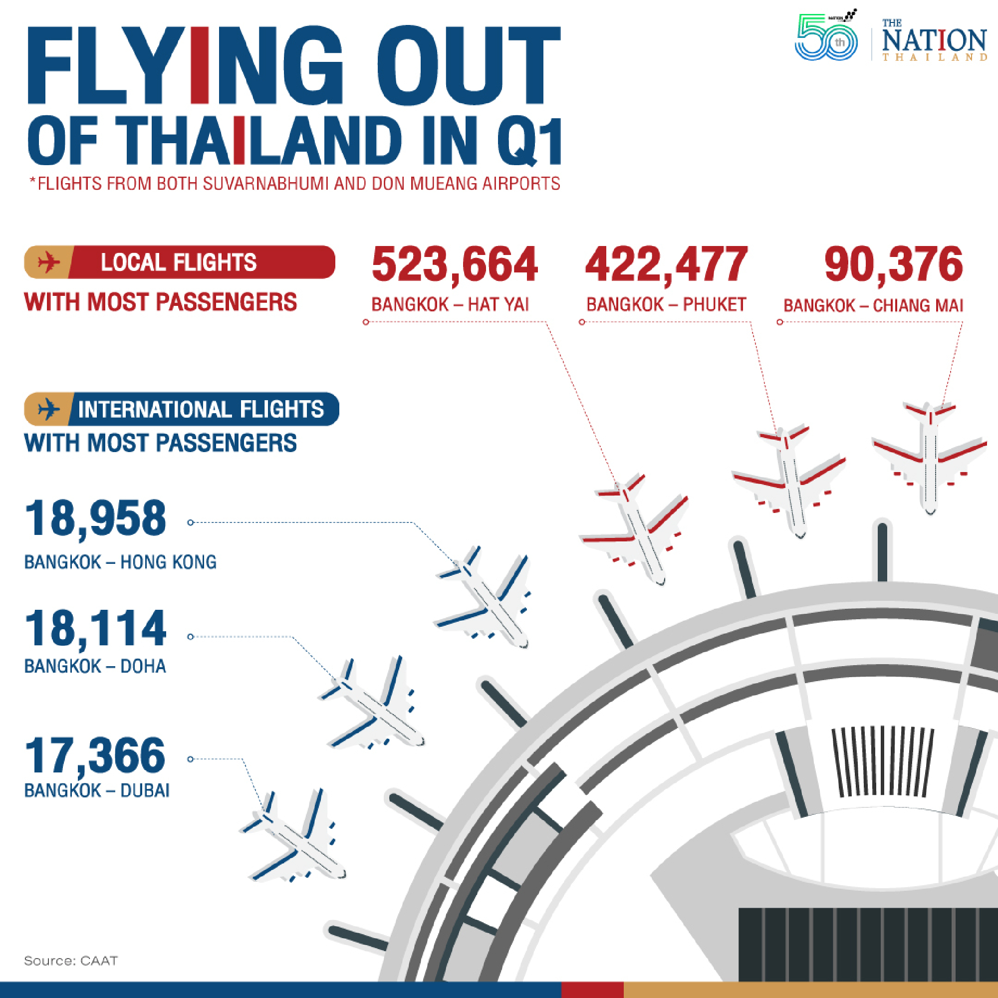 State of the airline industry in Covid era