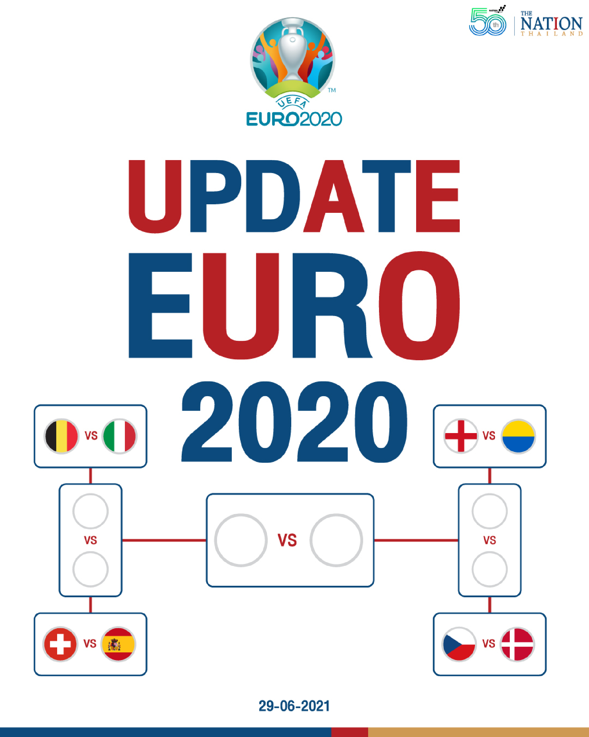 England now favourites as Thailand cheers Euros late into night